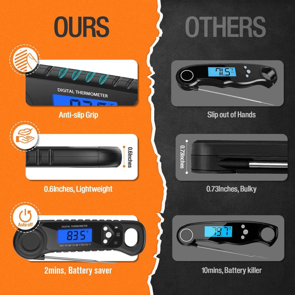 AMMZO Meat Thermometer Digital, Instant Read Food Thermometer - Waterproof w/Backlight for Cooking, Candy, Deep Fry, BBQ, Grill, Smoker and Roast, Camping & Kitchen Essentials, Gifts for Men Women AMMZO