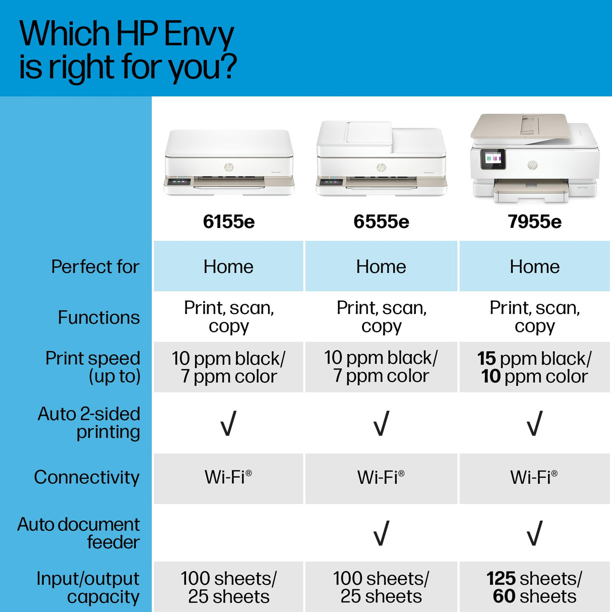 HP Envy 6155e Wireless All-in-One Color Inkjet Printer, Print, scan, Copy, Duplex Printing Best-for-Home, 3 Months of Instant Ink Included (714L5A) HP