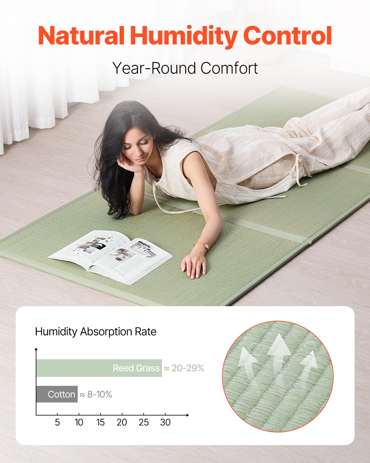 VEVOR Japanese Tatami Mat, Twin XL - 39'' x 80'' Foldable Tatami Mattress, 100% Natural Rush Grass, Japanese Floor Mattress with Non-Slip Backing & Fresh Scent, Tatami for Sleeping, Meditation, Yoga VEVOR