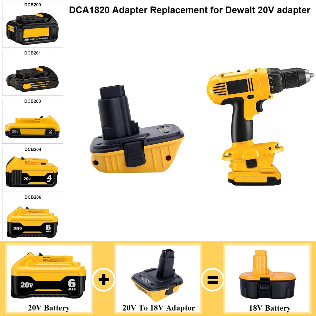 2 Pack DCA1820 Adapter Compatible with Dewalt 20V MAX Battery to 18V XRP Battery, 18V to 20V Battery Adapter Compatible with Dewalt 18V NiCad Tools Kotoate
