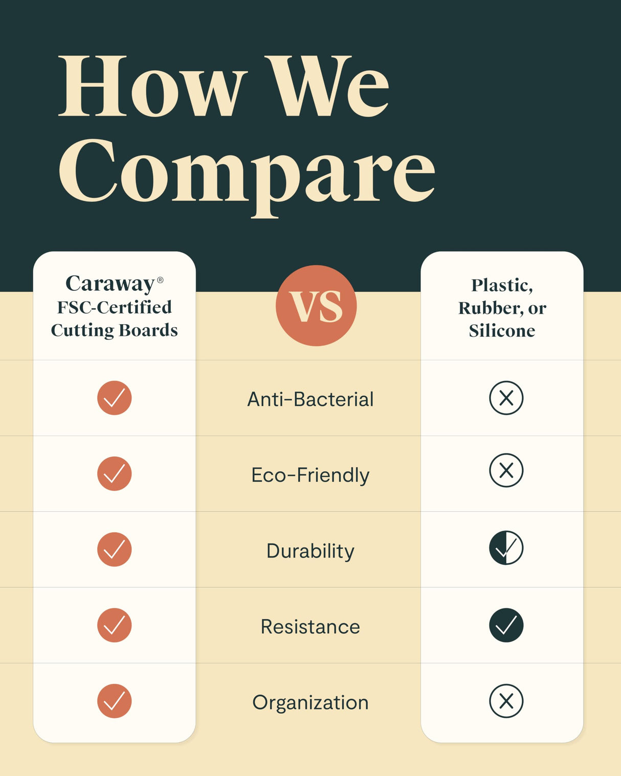 Caraway Cutting Board - Medium (14 x 10”) - Double Sided Wood Cutting Board - Made From FSC-Certified Birch Wood - Food-Safe Mineral Oil & Wax Finish Caraway