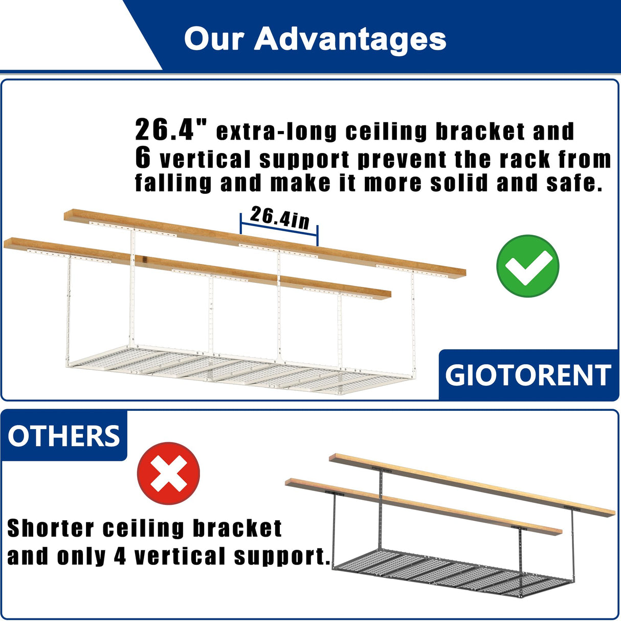 GIOTORENT 3x8FT Heavy Duty Overhead Garage Storage Rack - Adjustable Ceiling Shelving with 600lbs Weight Capacity, Metal Garage Organization System, White GIOTORENT