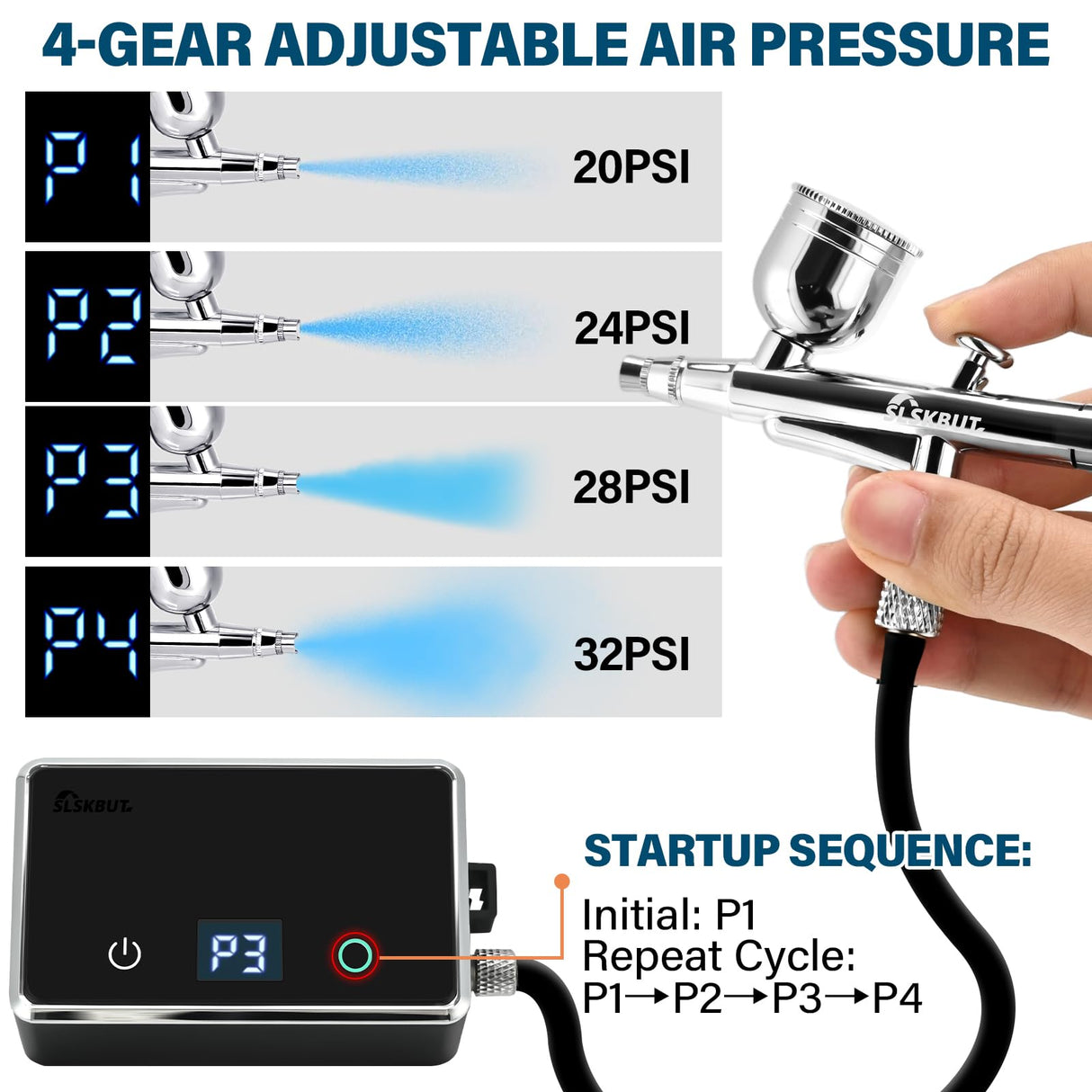 Slskbut Airbrush Kit with Air Compressor 4-Gear Adjustable, 32 PSI High Pressure Air Brush Set, Dual-Action Rechargeable Airbrush Spray Gun Set, Ideal for Painting, Cake Decor, Makeup, Nail Art, Model SLSKBUT