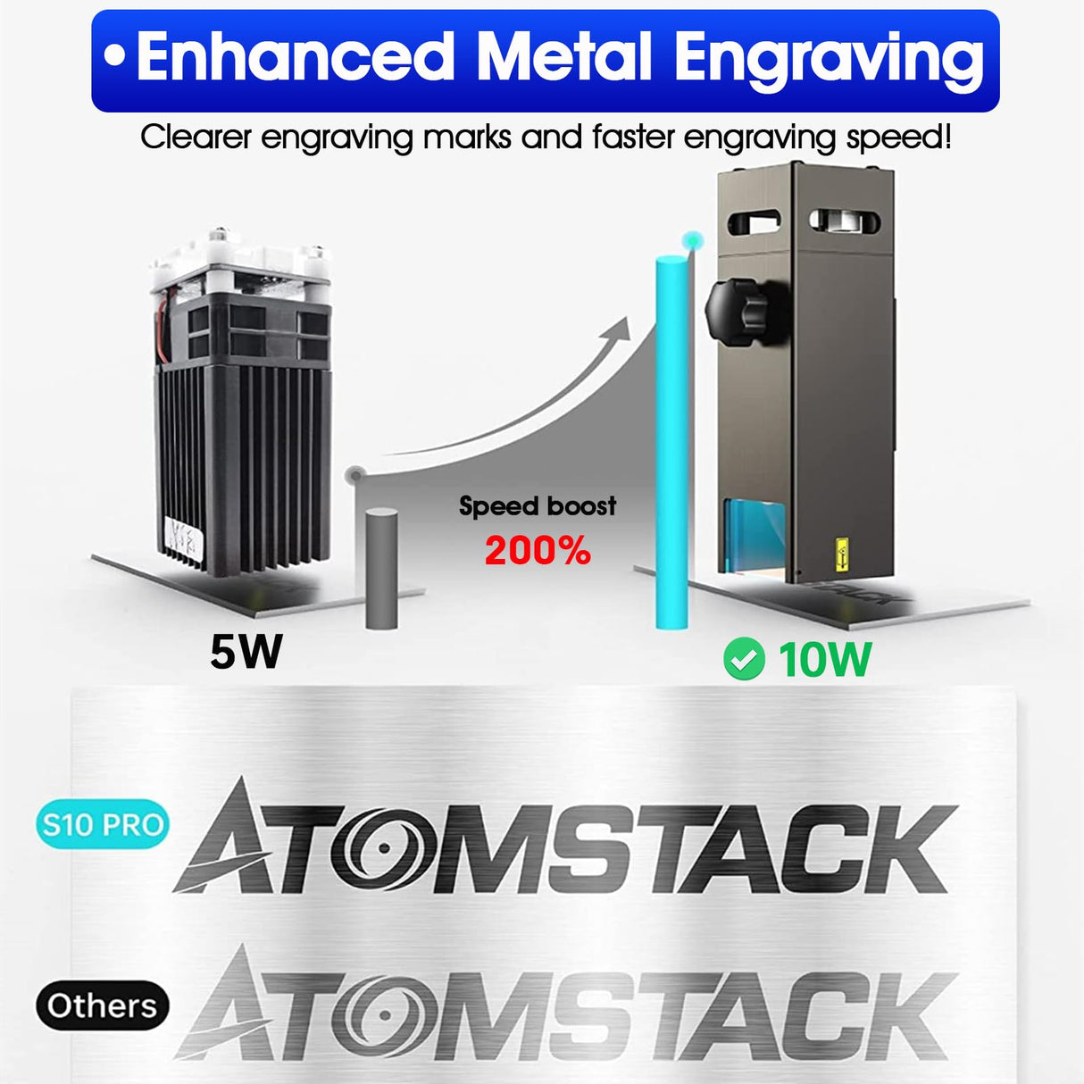 ATOMSTACK S10 Pro Laser Engraver, Laser Class 4, 10000mW Output Laser Power, Laser Engraving Machine with Touchscreen, Laser Cutter for Thick Wood and Acrylic DIY Cutting, Support Offline Engraving ATOMSTACK