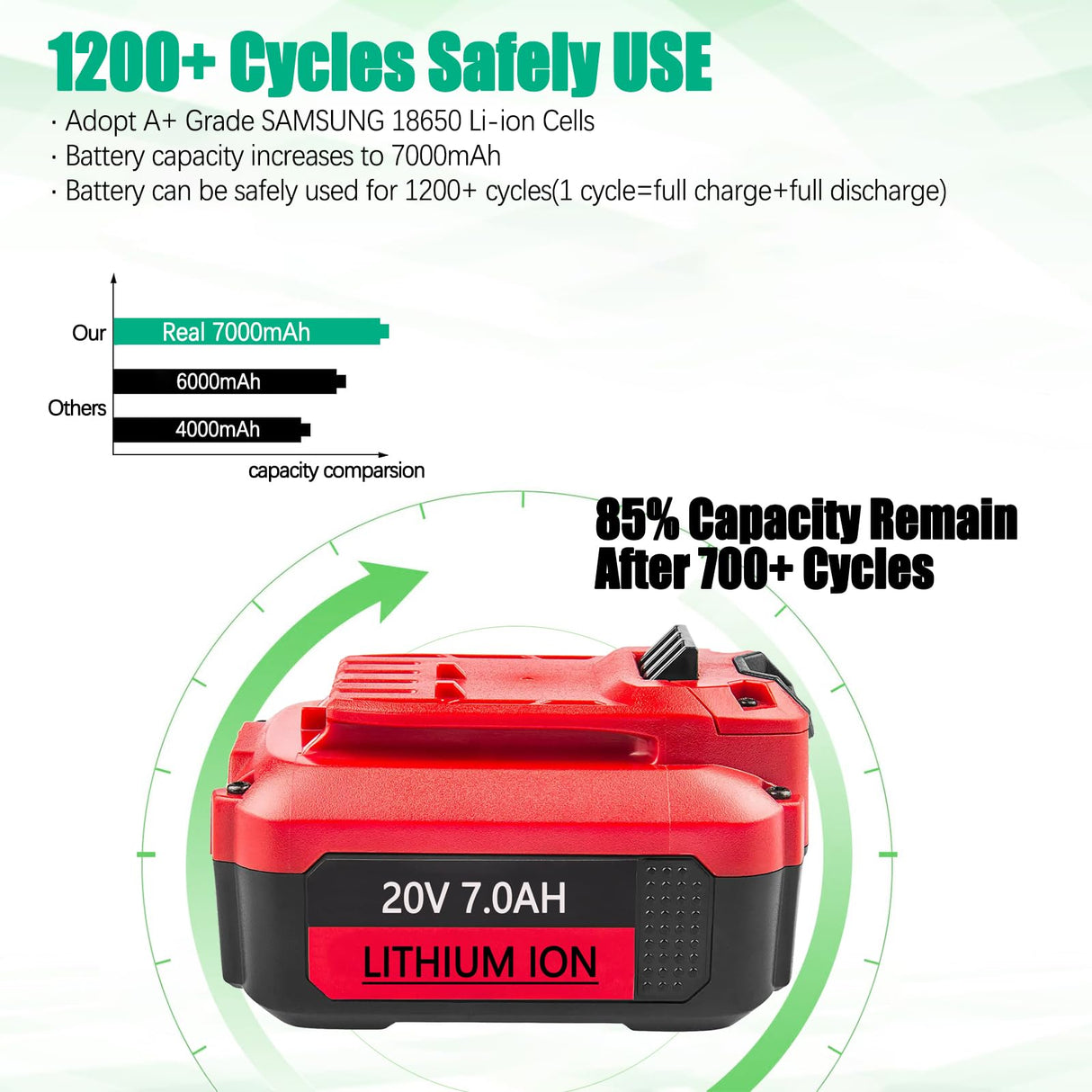 Upgraded 7000mAh V20 Battery and Charger Set Compatible for Craftsman 20V Battery Replacement CMCB204 CMCB205 CMCB202 CMCB202-2 CMCB201 CMCB206 CMCB209 CMCD700C with CMCB104 Charger Batryuic