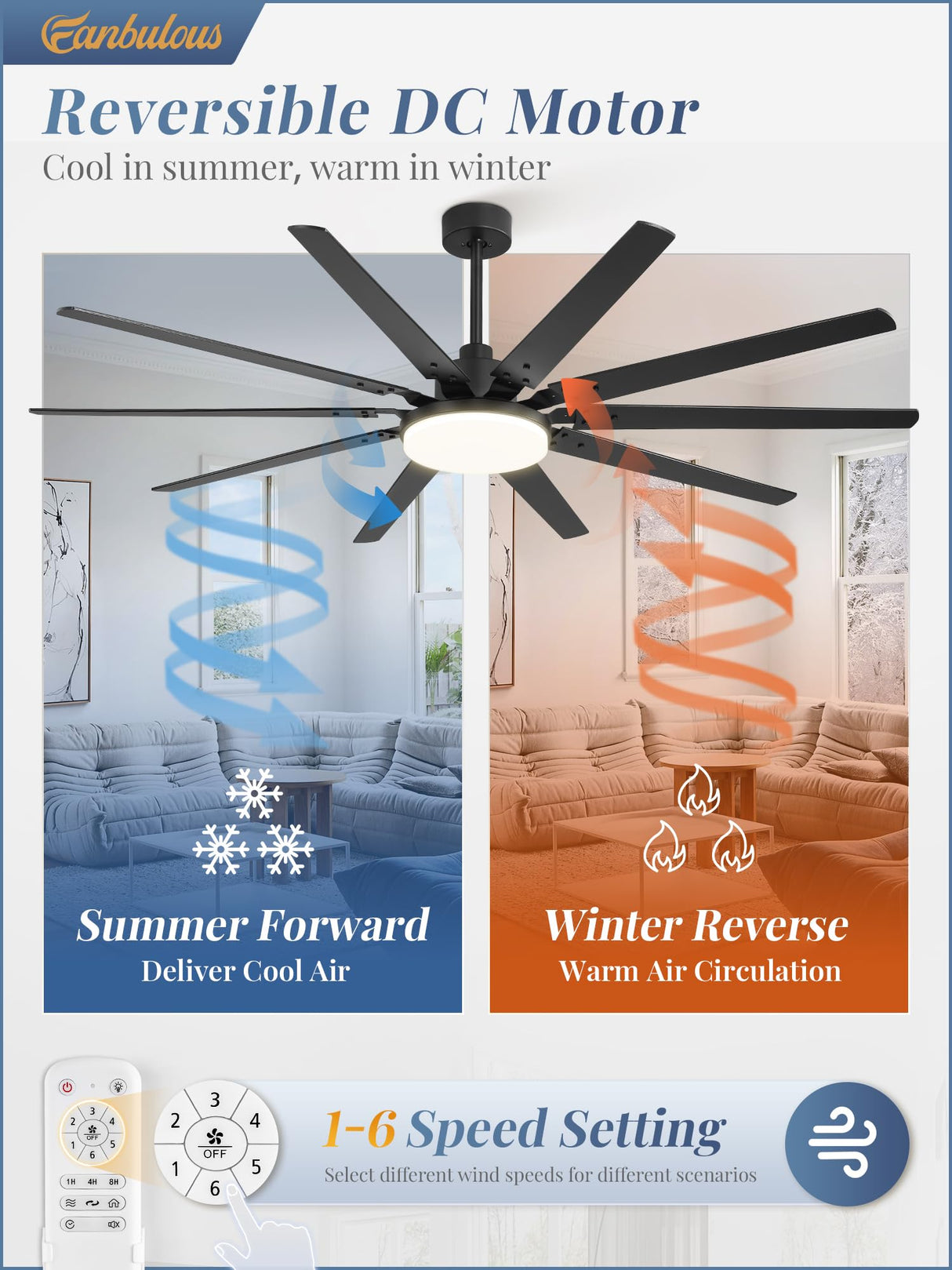 72 inch Large Ceiling Fans with Lights and Remote, Outdoor Black Ceiling Fan with 10 Blades, 32W LED Light 3 CCT, 6 Speed Reversible Quiet DC Motor, Modern Ceiling Fan for Living Room Patio Fanbulous