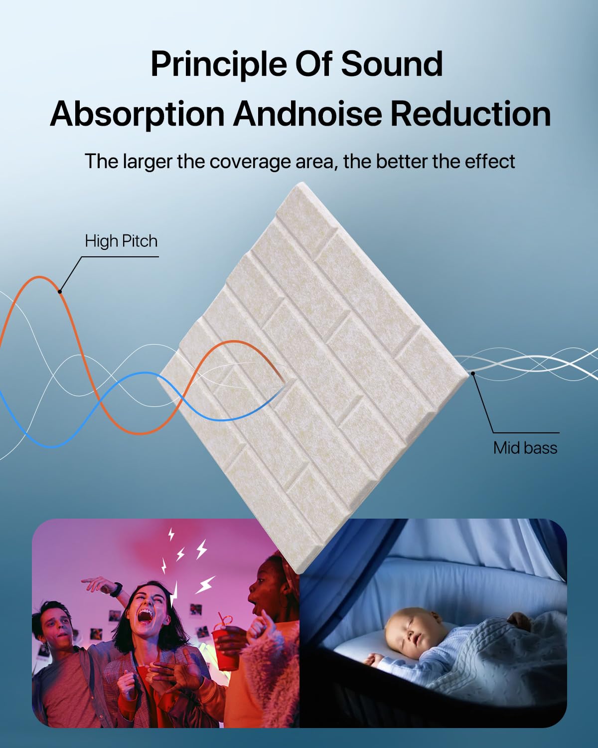 Soundproof Wall Panels, Kuchoow Sound Proof Panels for Walls, 12 Pack High Density Acoustic Panels Sound Absorbing Self-Adhesive, Acoustic Wall Panels for Walls Door Ceiling 12" X 12" X 0.4" Beige Kuchoow