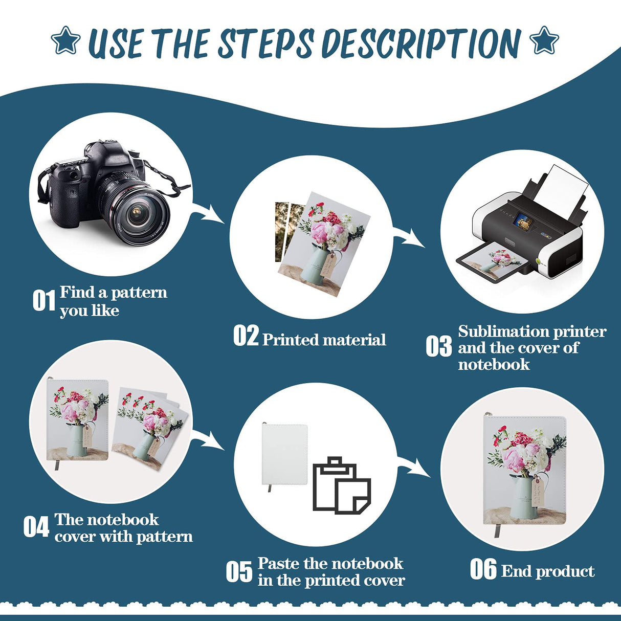 Zonon 2 Pcs Sublimation Journal Blank Notebooks A6 190 Pages Thick Faux Leather Notebooks Sublimation Notebooks Leather Sublimation Journal Notebooks for School Office Supplies, White Zonon