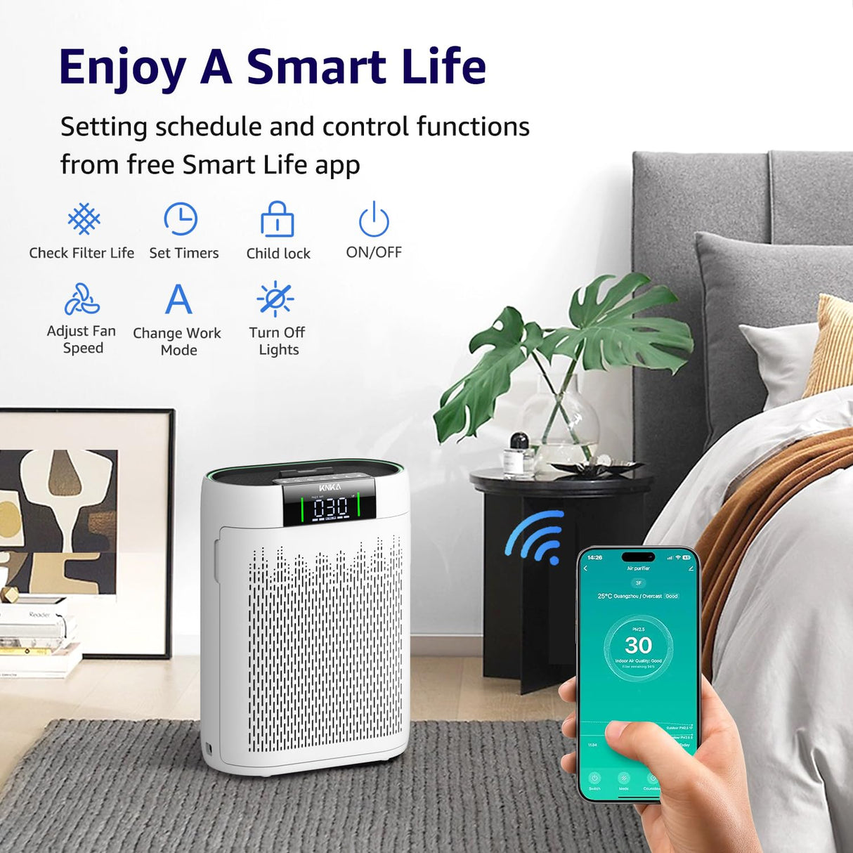 Air Purifiers for Home Large Room Bedroom up to 1740 Ft², Hepa Air Purifier with Air Quality Monitor, Smart WiFi, TRUE HEPA, Sleep Mode, Air Cleaner for Pets, Dust, Odor, Smoke, Pollen, AP2000WF KNKA