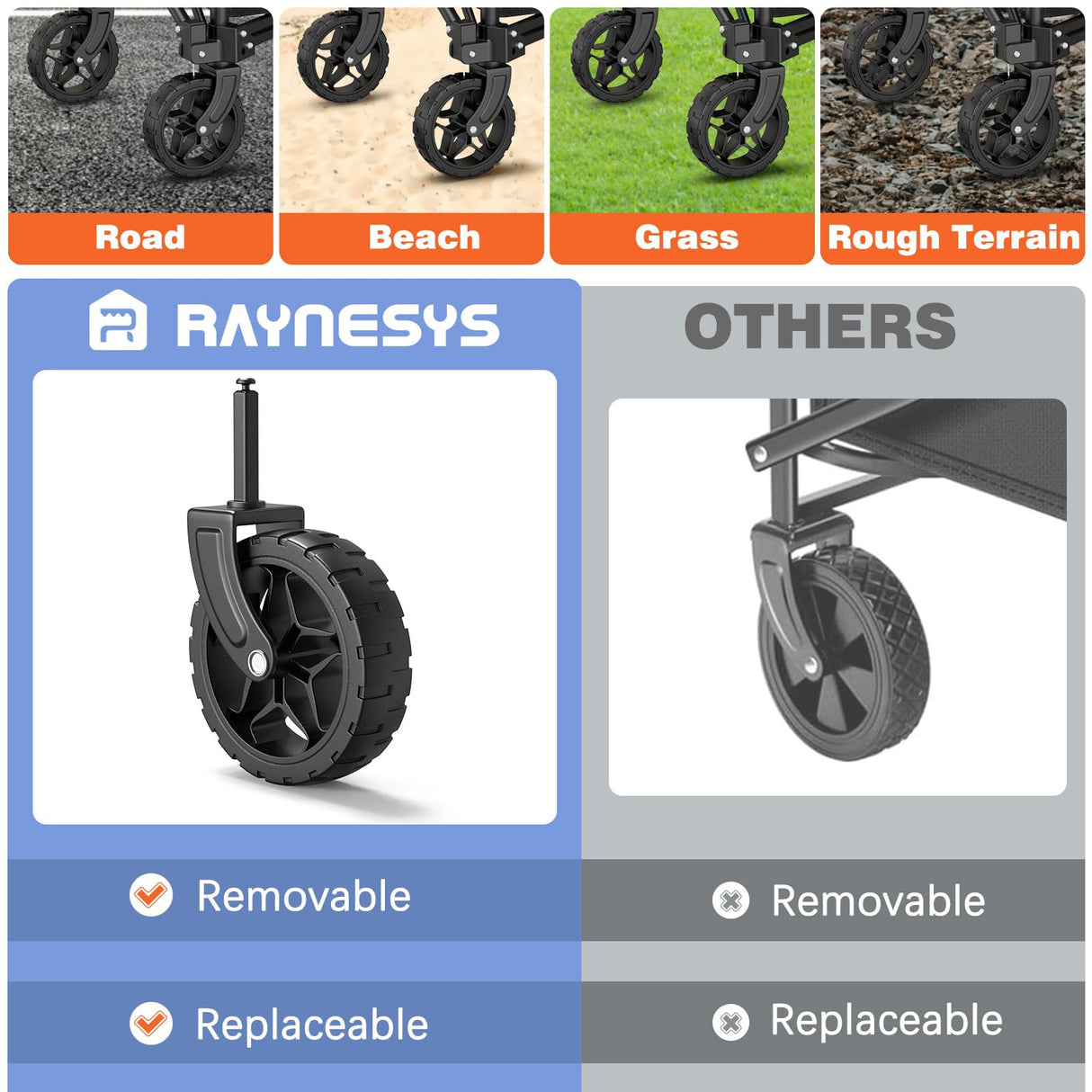 Raynesys 3 in 1 Collapsible Wagon Converts to Bench, 220lbs Foldable Wagon Cart with Wheels, 120L Shopping Cart for Groceries Folding Utility Wagon for Beach, Garden, Camping, Sport, Black Raynesys