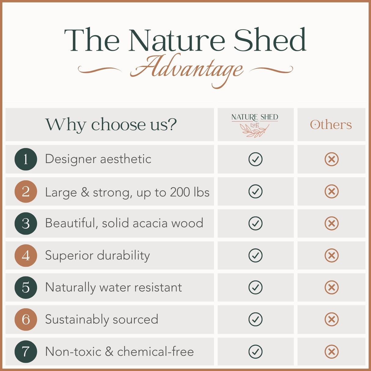 Nature Shed Premium Bathtub Tray | Solid Acacia Bath Tray for Tub | Large Bath Tray Table | Non-Toxic, Anti-Tipping Tub Tray | Bathtub Accessories Nature Shed