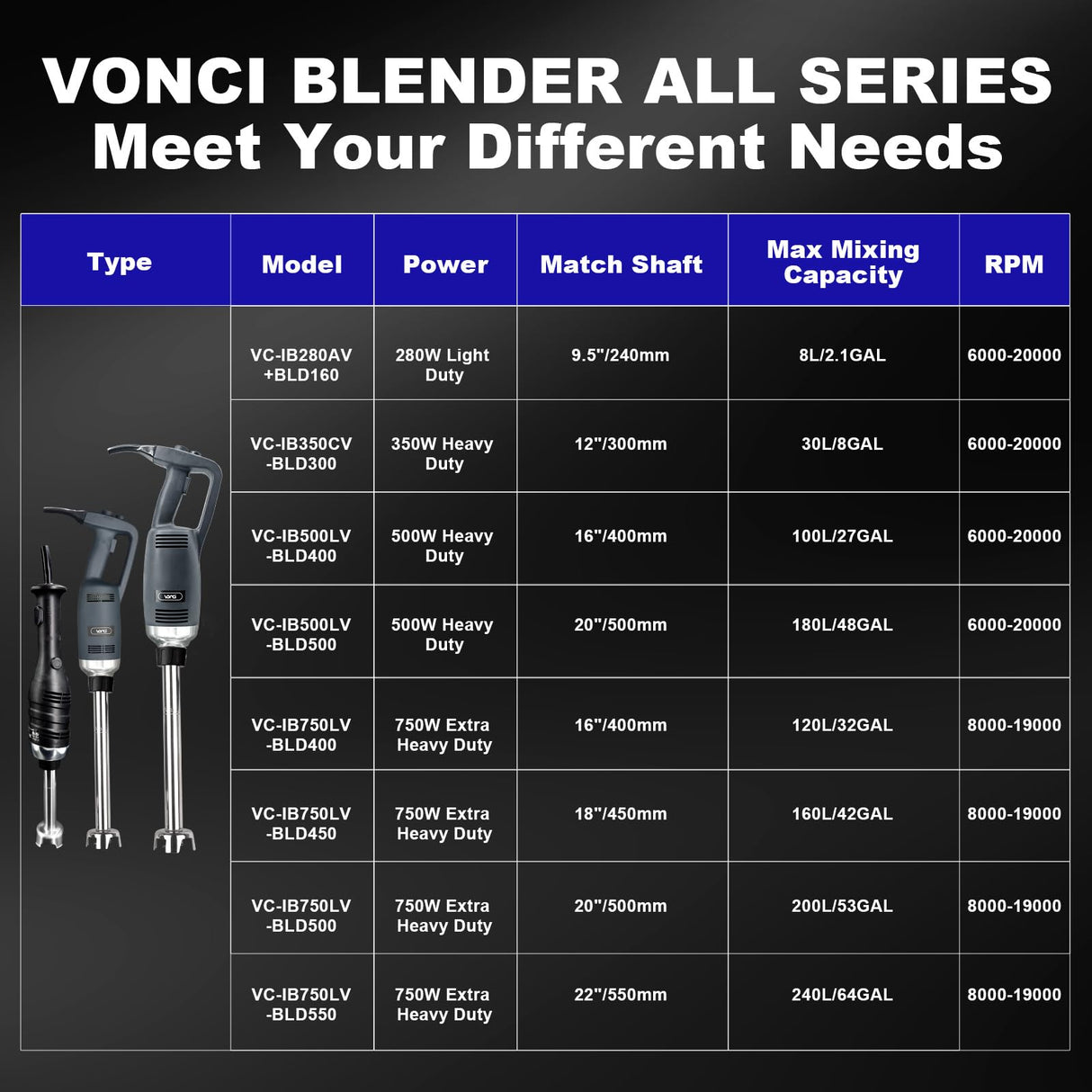 VONCI 500W Commercial Immersion Blender, 16" SUS 304 Removable Shaft, Heavy Duty Power Hand Mixer with Variable Speed 6000-20000RPM, Professional Electric Stick Blender for Restaurant Kitchen Use. VONCI