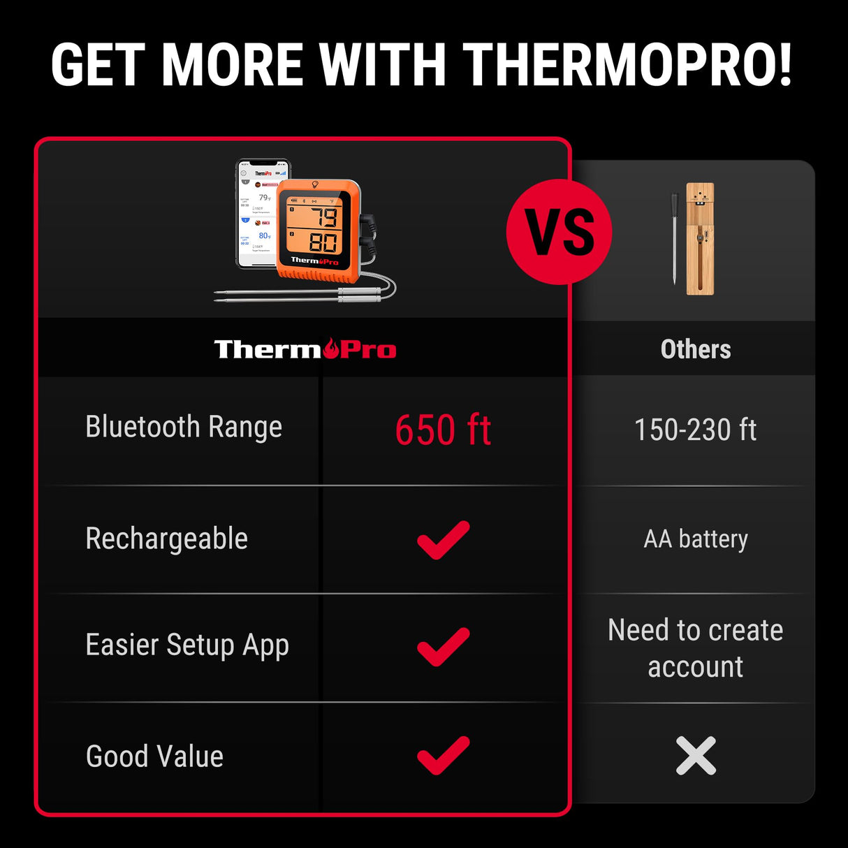 ThermoPro 650 ft Wireless Meat Thermometer for Smoker Grill, Meat Thermometer Digital Wireless with 2 Probes, Bluetooth Meat Thermometer Rechargeable, Smoker thermometer for Cooking Turkey Fish Beef ThermoPro