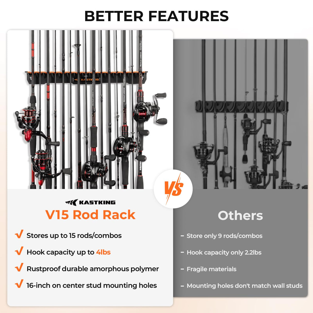 KastKing V15 Vertical Fishing Rod Holder – Wall Mounted Fishing Rod Rack, Store 15 Rods or Fishing Rod Combos in 17.25 Inches, Great Fishing Pole Holder and Rack KastKing