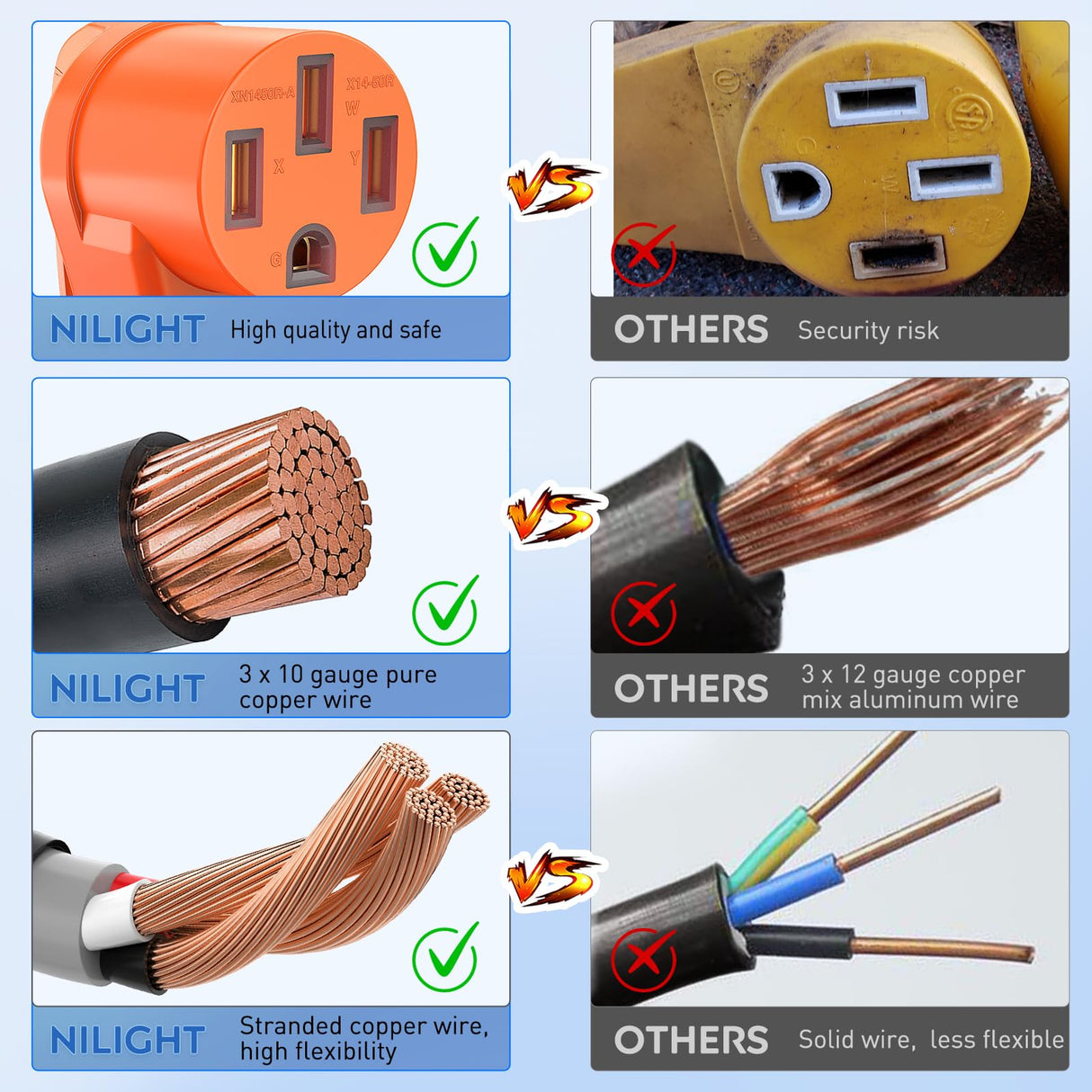 Nilight EV Charger Adapter Cord 30 Amp to 50 Amp 3 Prong Pure Copper Old Dryer Outlet to EV Plug Conversion Heavy Duty 10 Gauge Wire 10-30P 14-50R 30M/50F for Level 2 EV Charging Nilight