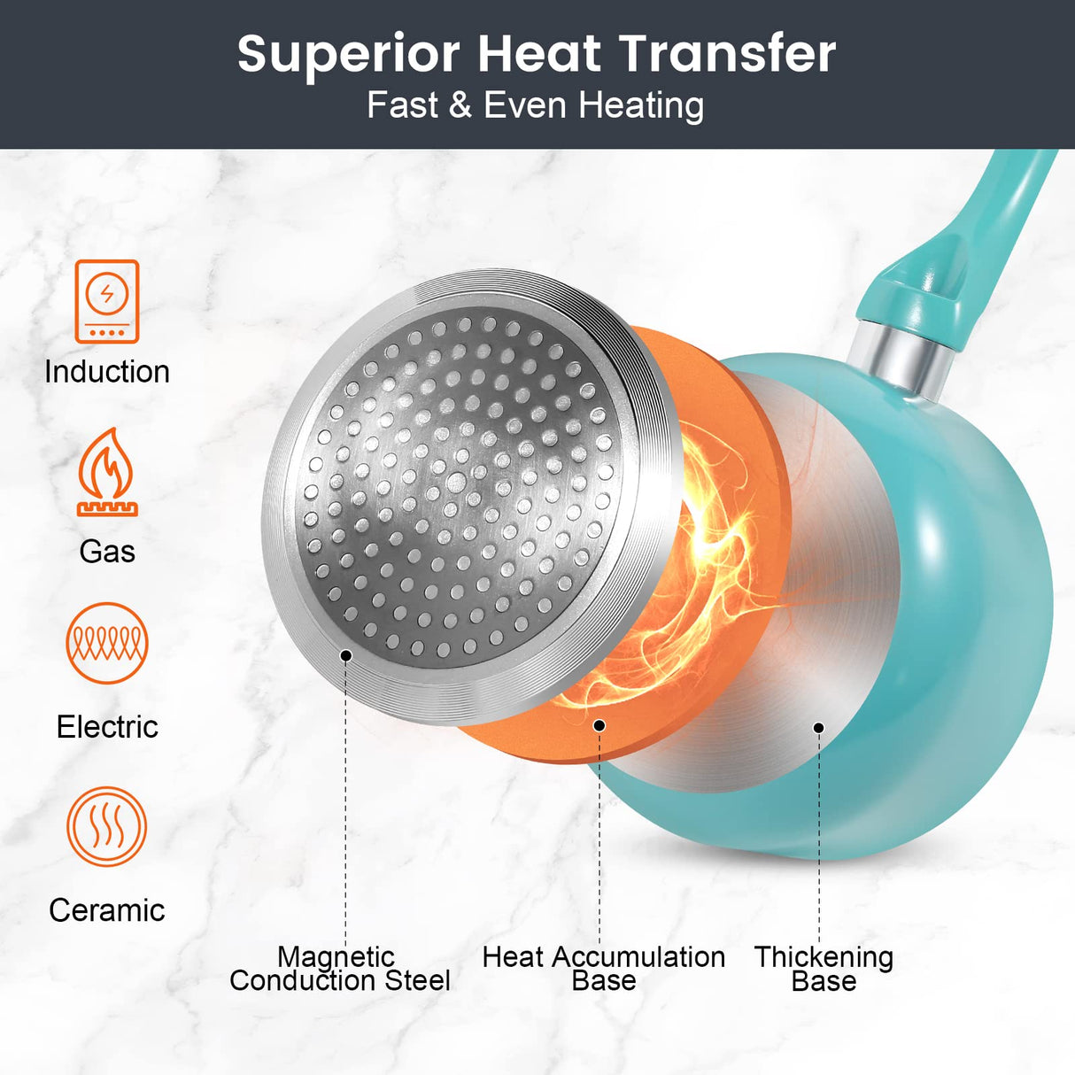 M MELENTA Pots and Pans Set Nonstick, 11pcs Kitchen Cookware Sets Induction Cookware, Ceramic Non Stick Cooking Set, Stay Cool Handle & Bamboo Kitchen Utensils, 100% PFOA Free, Turquoise M MELENTA