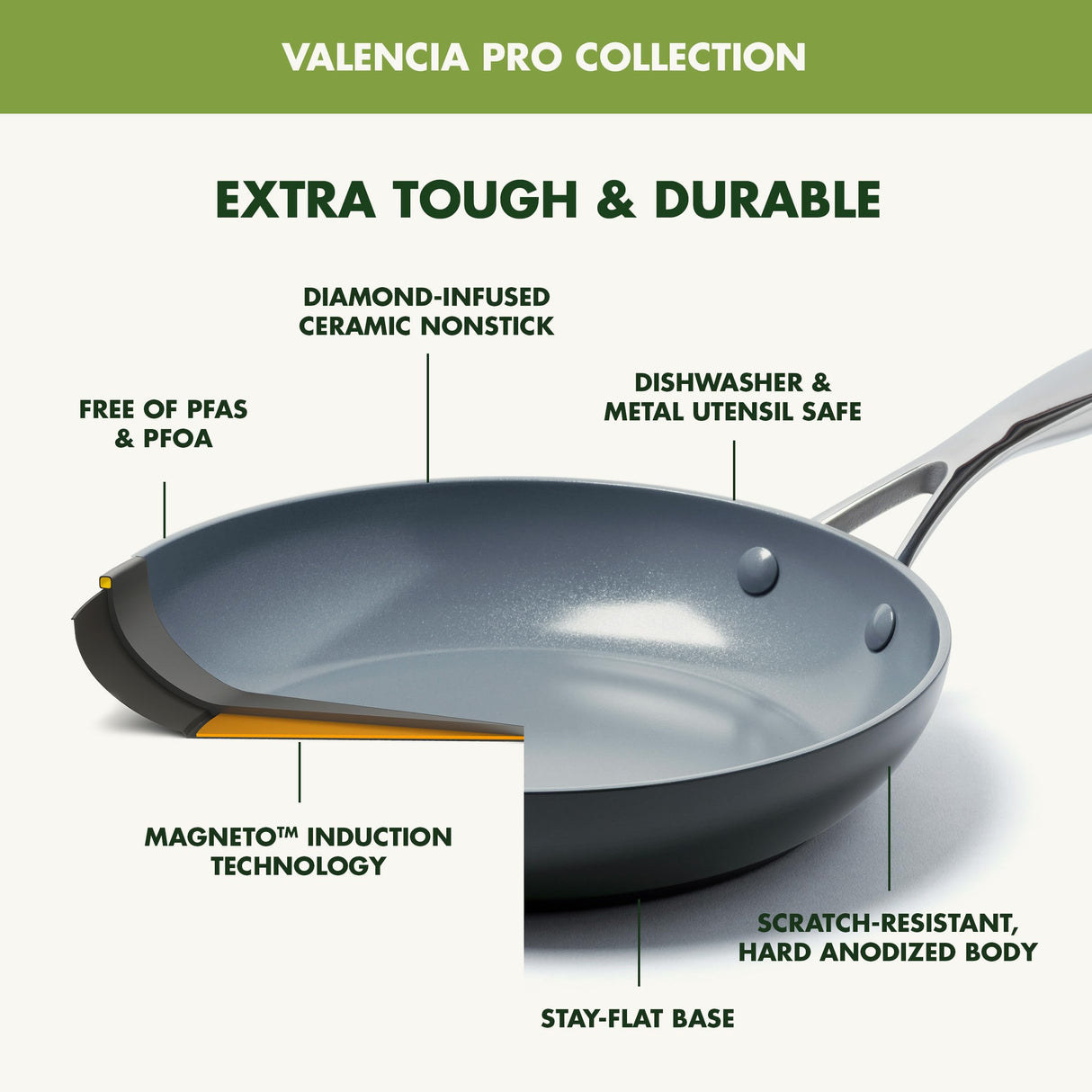 GreenPan Valencia Pro Hard Anodized 3 Piece Fry Pan Skillet Set, Ceramic Nonstick 8" 9.5" and 11" Induction Suitable Frying Pans, PFAS-Free Cookware, Dishwasher Safe, Oven and Broiler Safe, Gray GreenPan