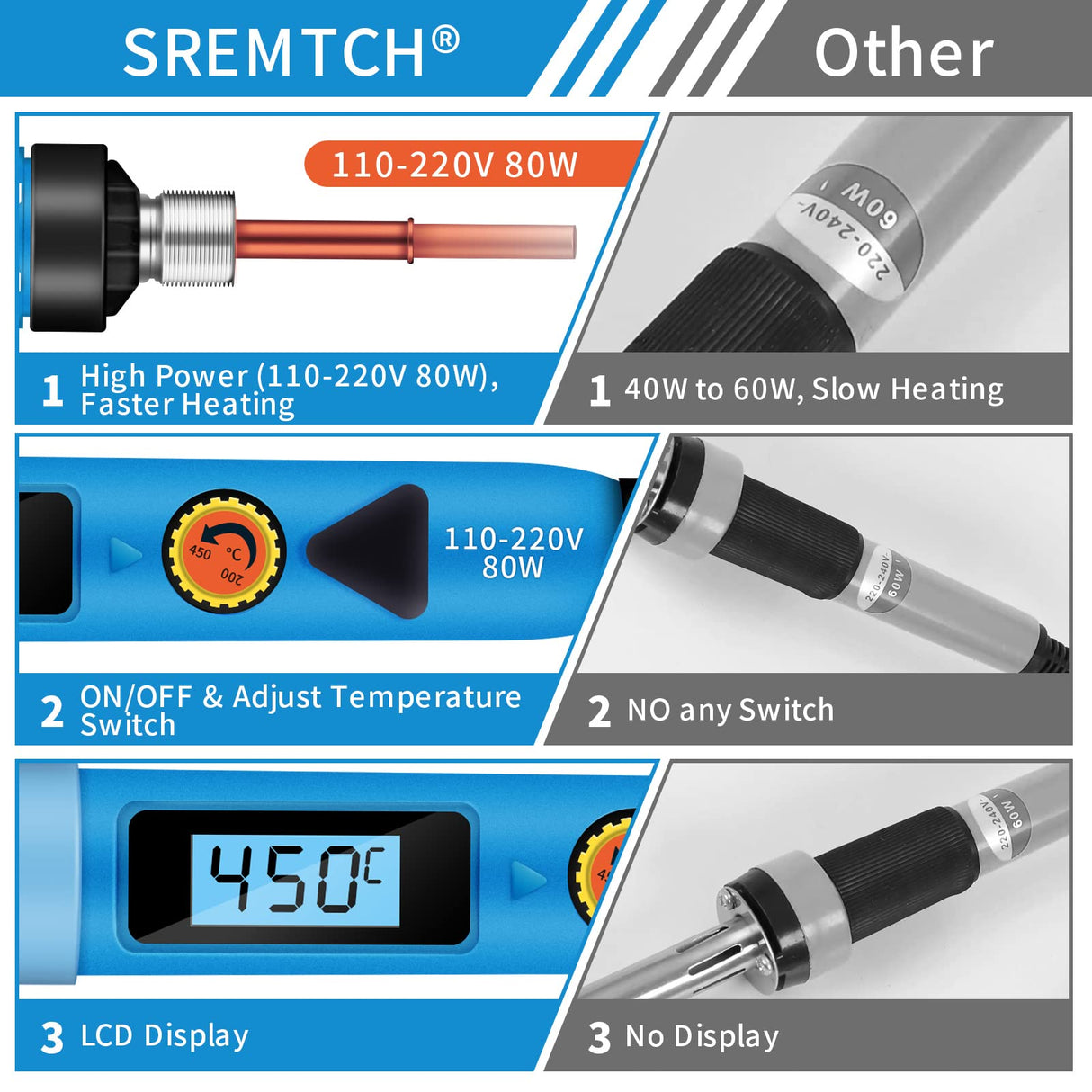 Electronics Soldering Iron Kit - 80W Digital LCD Solder Gun with ON/OFF Switch Adjustable Temperature Controlled and Fast Heating Thermostatic Design Welding Tools for DIY Welding Circuit Board… SREMTCH