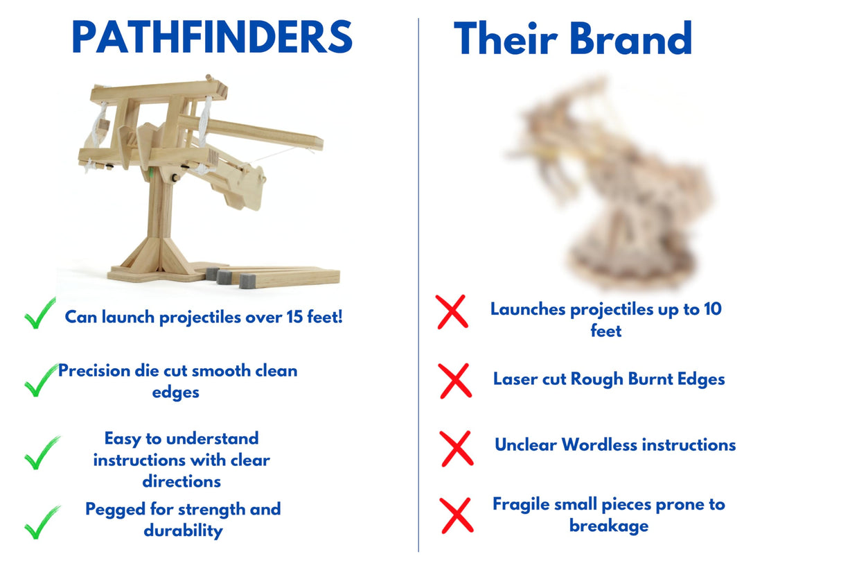 Pathfinders STEM Kit - Roman Ballista Crossbow | Science Kits for Kids Age 8-10 10-14 | stem Kits for Kids Age 12-14 Physics Toys |Engineering | Learning Resource Pathfinders