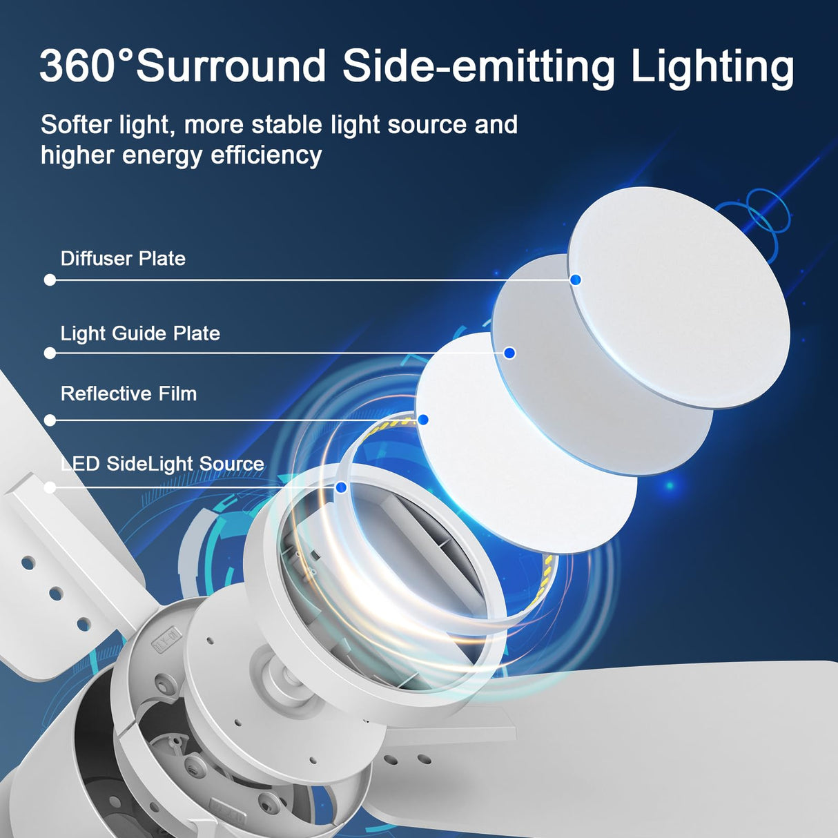 Atolit Ceiling Fans with Lights,42 inch,Quiet Reversible Motor,Easy to Install,6 Speeds,3CCT,Timer, White Modern Ceiling Fan for Living Room, Bedroom, Kitchen, Dining room, Office Atolit