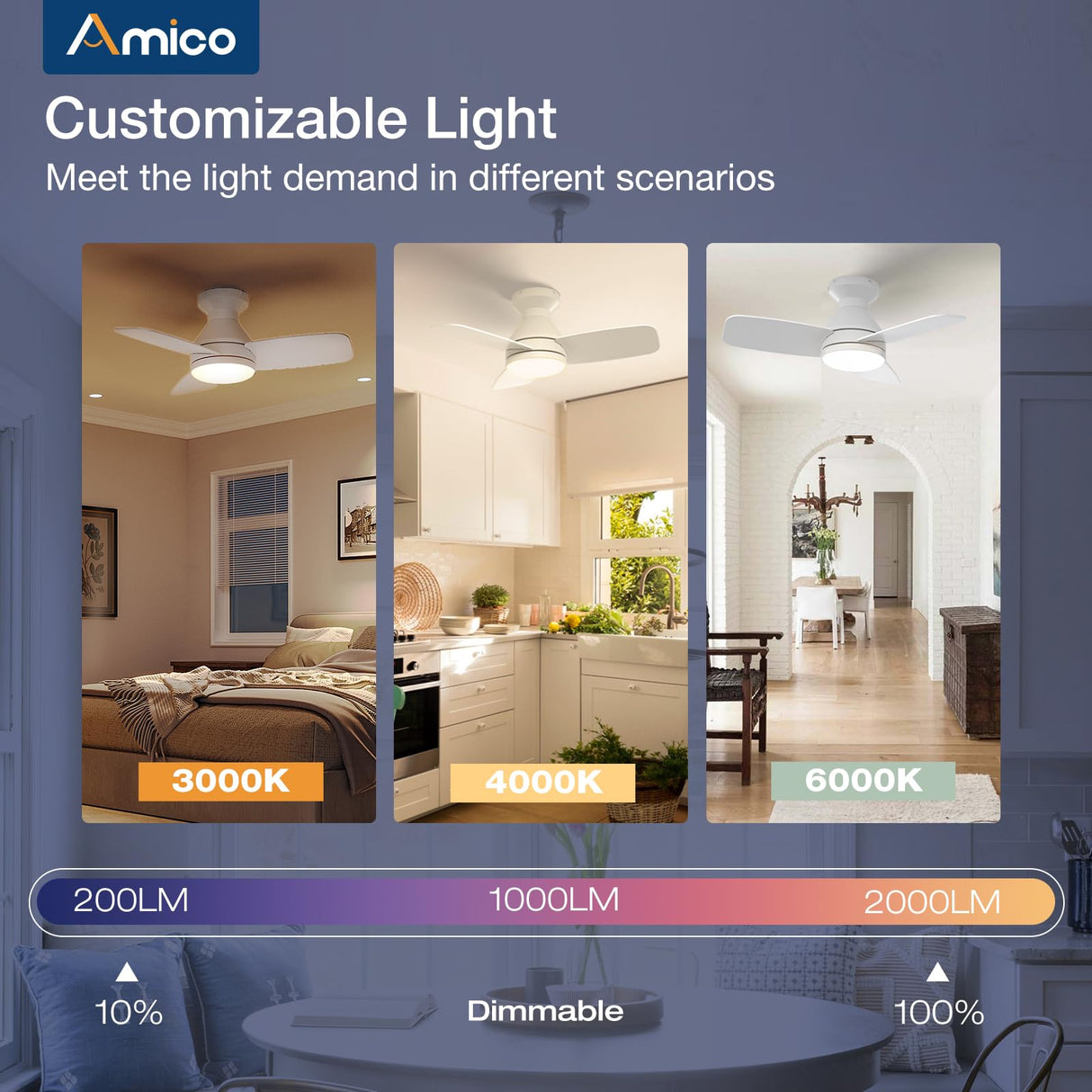 Amico Ceiling Fans with Lights, 30 inch Low Profile Ceiling Fan with Light and Remote Control, Flush Mount, Reversible, 3CCT, Dimmable, Noiseless, White Ceiling Fan for Bedroom, Indoor/Outdoor Use Amico