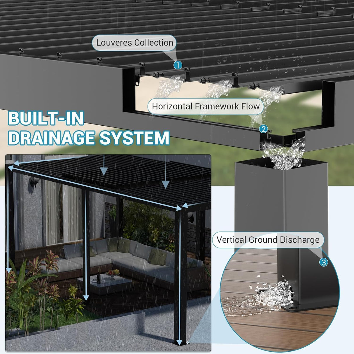 LVUYOYO Outdoor Louvered Pergola 10' x 20', Patio Aluminum Pergola with Adjustable Roof, Waterproof Metal Gazebo for Backyard, Garden, Deck (Black) LVUYOYO