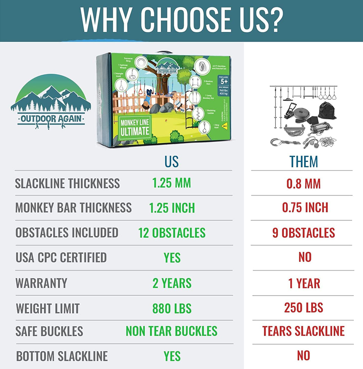 Ninja Warrior Obstacle Course for Kids – 2 x 65ft Slackline with 13 Obstacles, Weatherproof, Adjustable Difficulty, Safe Setup on Trees or Posts, Supports Up to 880lbs, Fun Outdoor Ninja Training Outdoor Again