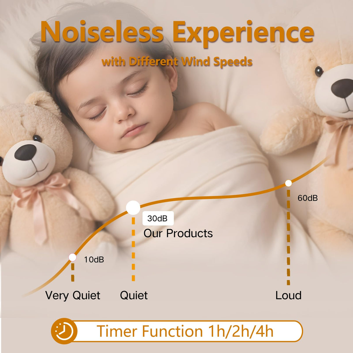 36in Ceiling Fan With Lights express setup Remote Control White Fan 6speed Quiet Reversible DC Motor LED 3CCT Dimmable Light Living Room Bedroom Dining Room Deck Patio Modem indoor Outdoor use natawinnd