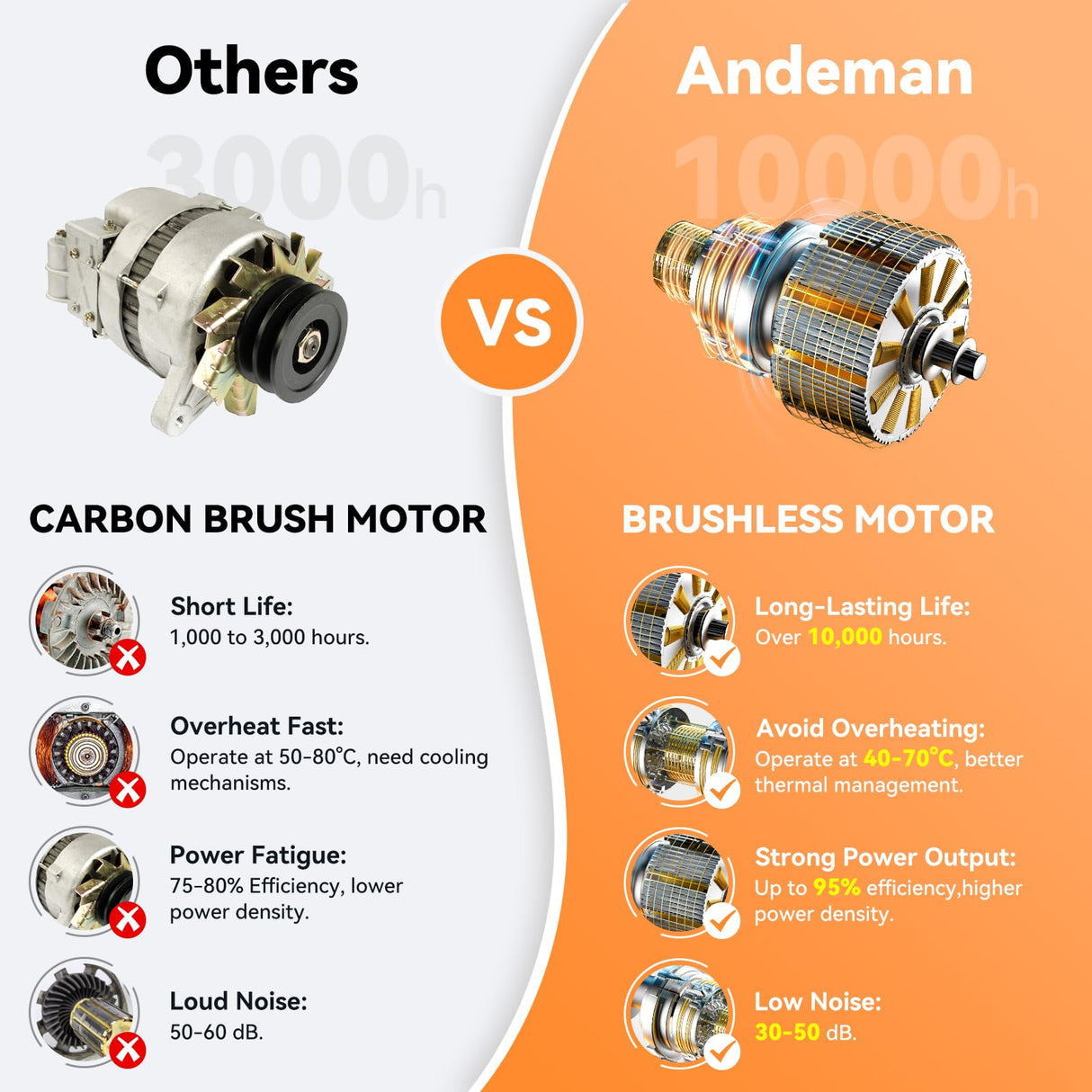 Cordless Pressure Washer, 1080 PSI 2.5 GPM Brushless Portable Pressure Washer with 6 in 1 Nozzles, 4.0Ah Rechargeable Battery, Power Washer for Cars, Fences, Driveways, Home, Patios Andeman