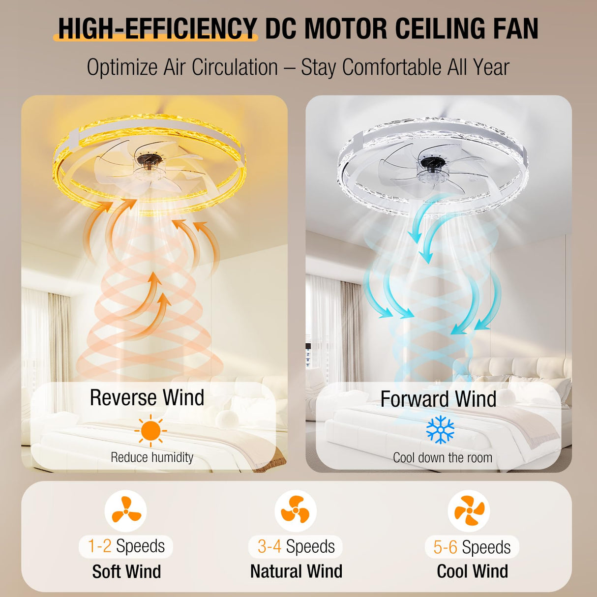 SKRFORM Ceiling Fans with Lights and Remote, 20'' Low Profile Flush Mount Ceiling Fan with 6 Speeds & 3 Color Temperature, 3000-6500K Dimmable Led Fandelier for Bedroom Livingroom, White SKRFORM