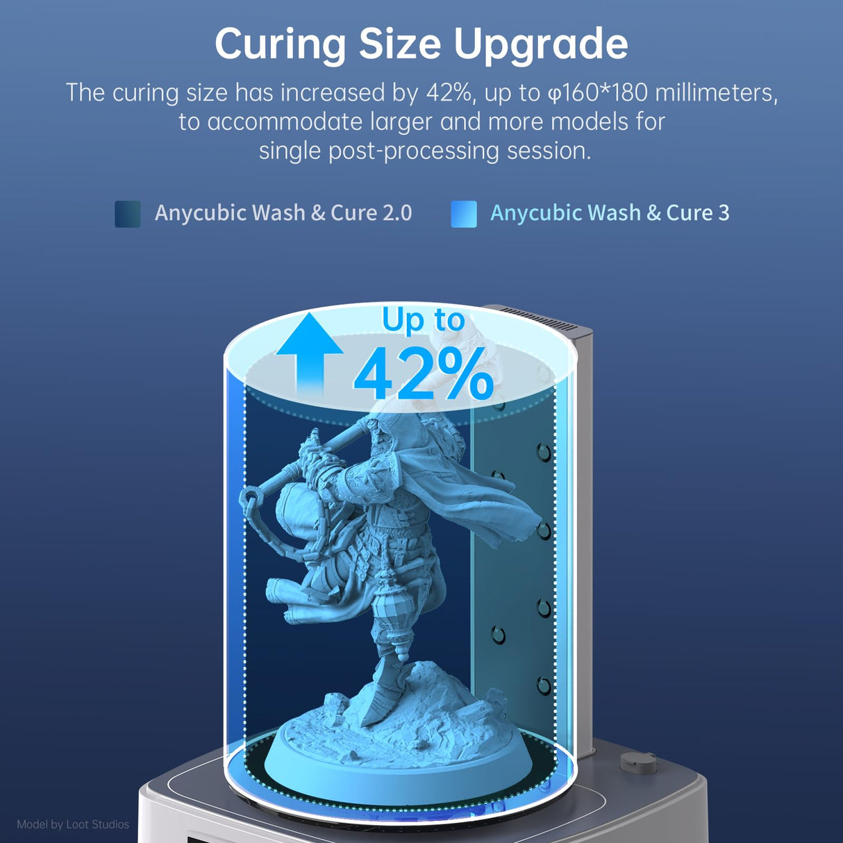 ANYCUBIC 10K Resin 3D Printer Photon Mono 4 and Wash and Cure Machine 3.0 ANYCUBIC