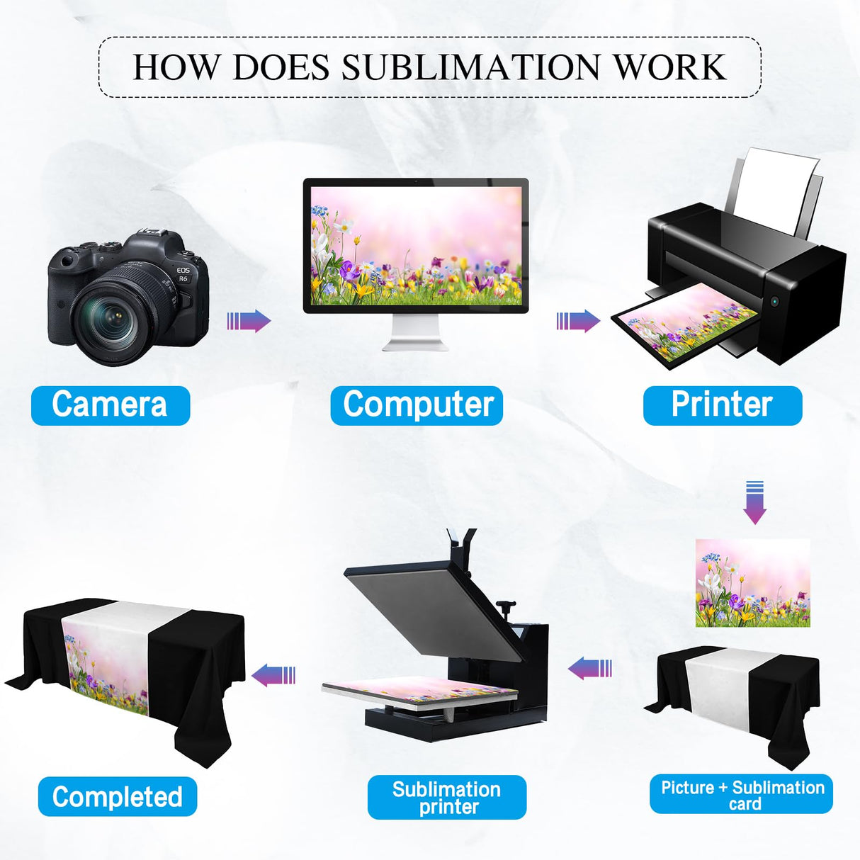 Breling 1 Pcs Sublimation Table Runner Heat Transfer 24 x 72 Inch Table Cover Waterproof White Table Runner Machine Washable Twill Blanks Table Banner for Birthday Wedding Party Banquet Restaurant Breling