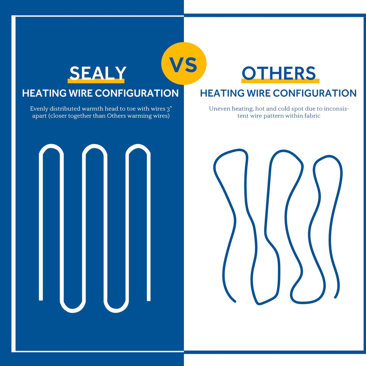 Sealy Heated Mattress Pad California King Size, Zone Heating Electric Bed Warmer with Deep Pocket, 10 Heat Setting Dual Controller & 1-12 Hours Auto Shut Off, Knitted Heated Mattress Cover, Cal King SEALY