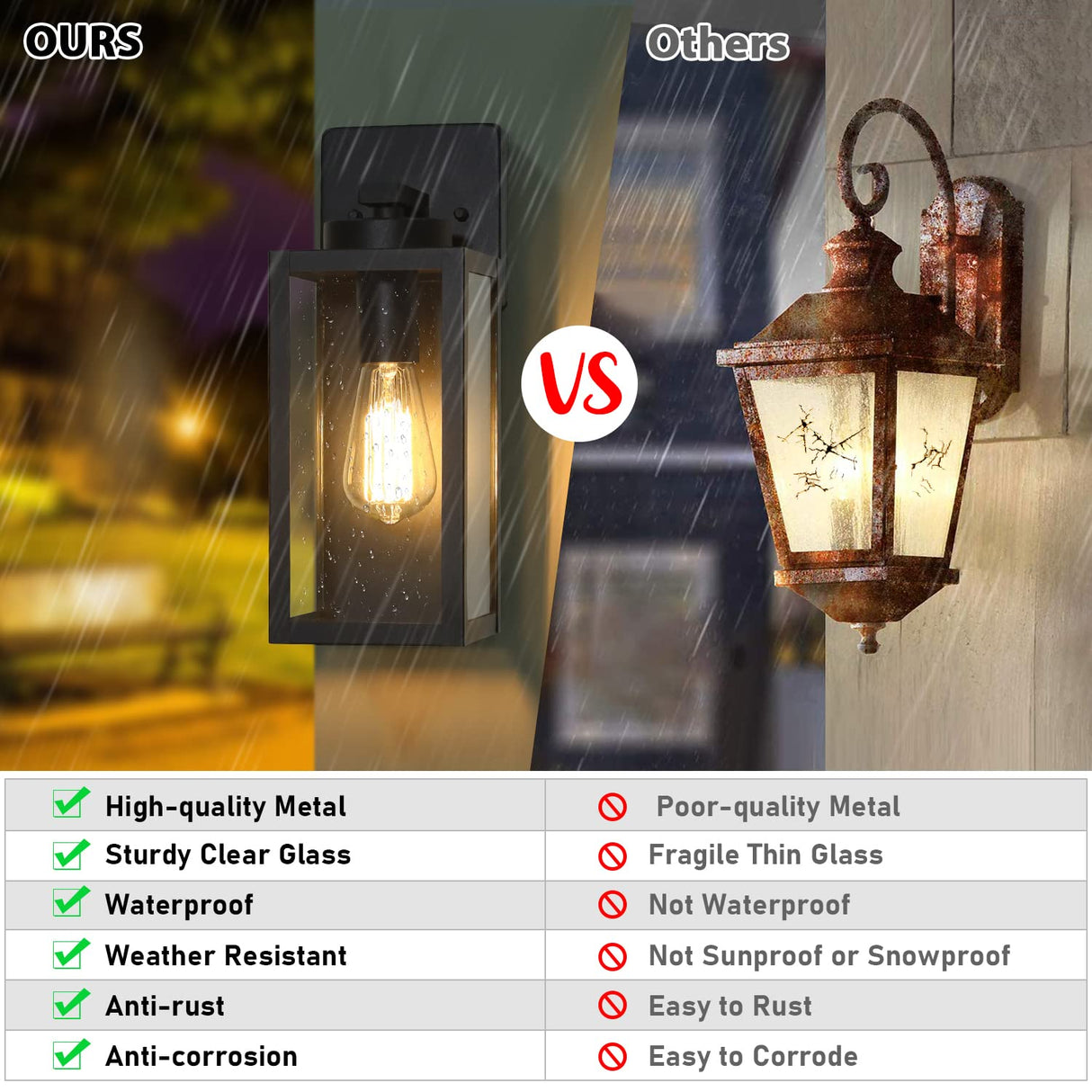 Outdoor Wall Light Fixtures, Exterior Waterproof Wall Lanterns, Porch Sconces Lighting with E26 Sockets & Glass Shades, Modern Matte Black Outside Lights for Patio Front Door Entryway Garage, 2-Pack BesLowe