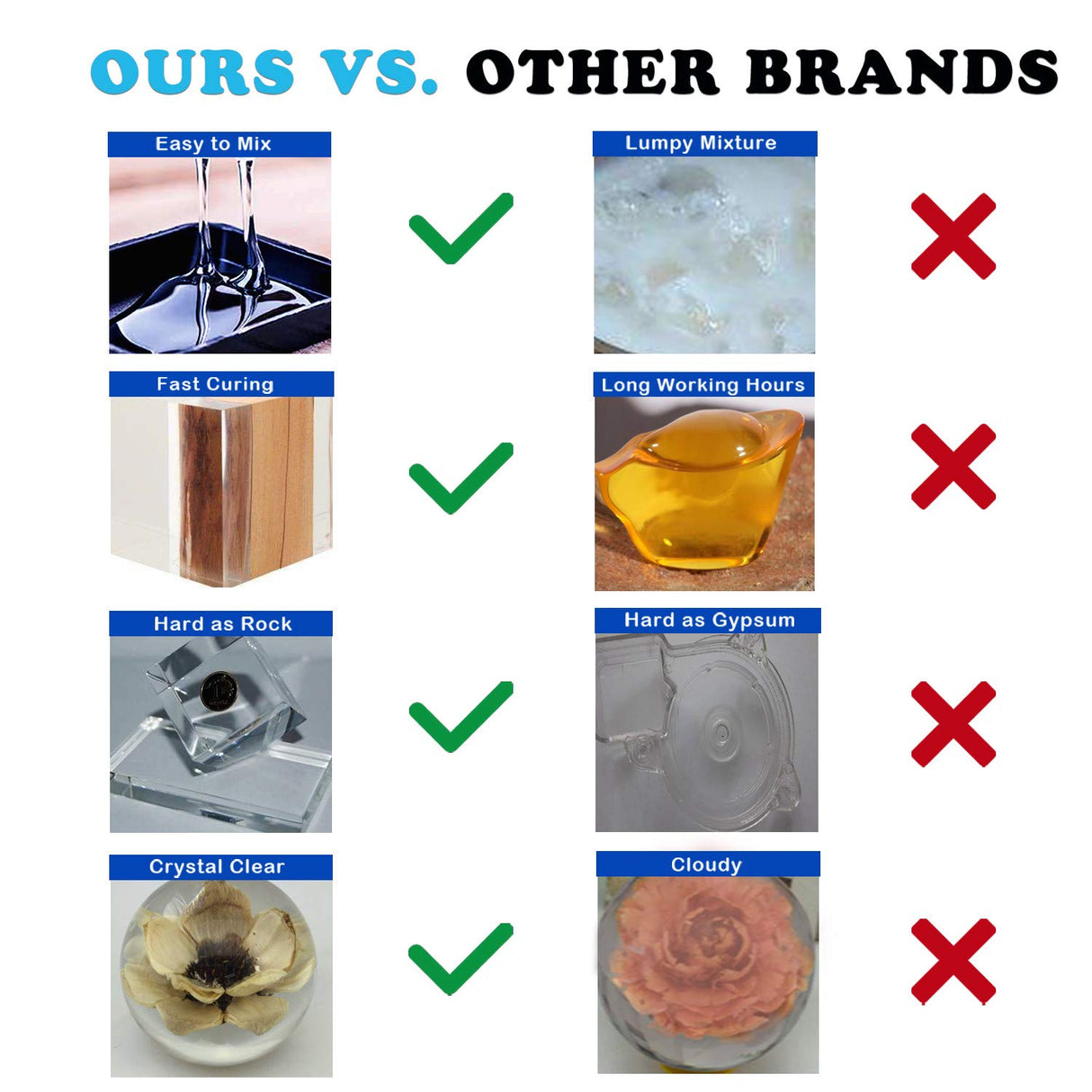 DR. RESIN Epoxy Resin 64oz Kit, Self-Leveling, High Gloss, UV Impact Resistance Epoxy for Table Top Coat, DIY Jewelry Making DR. RESIN