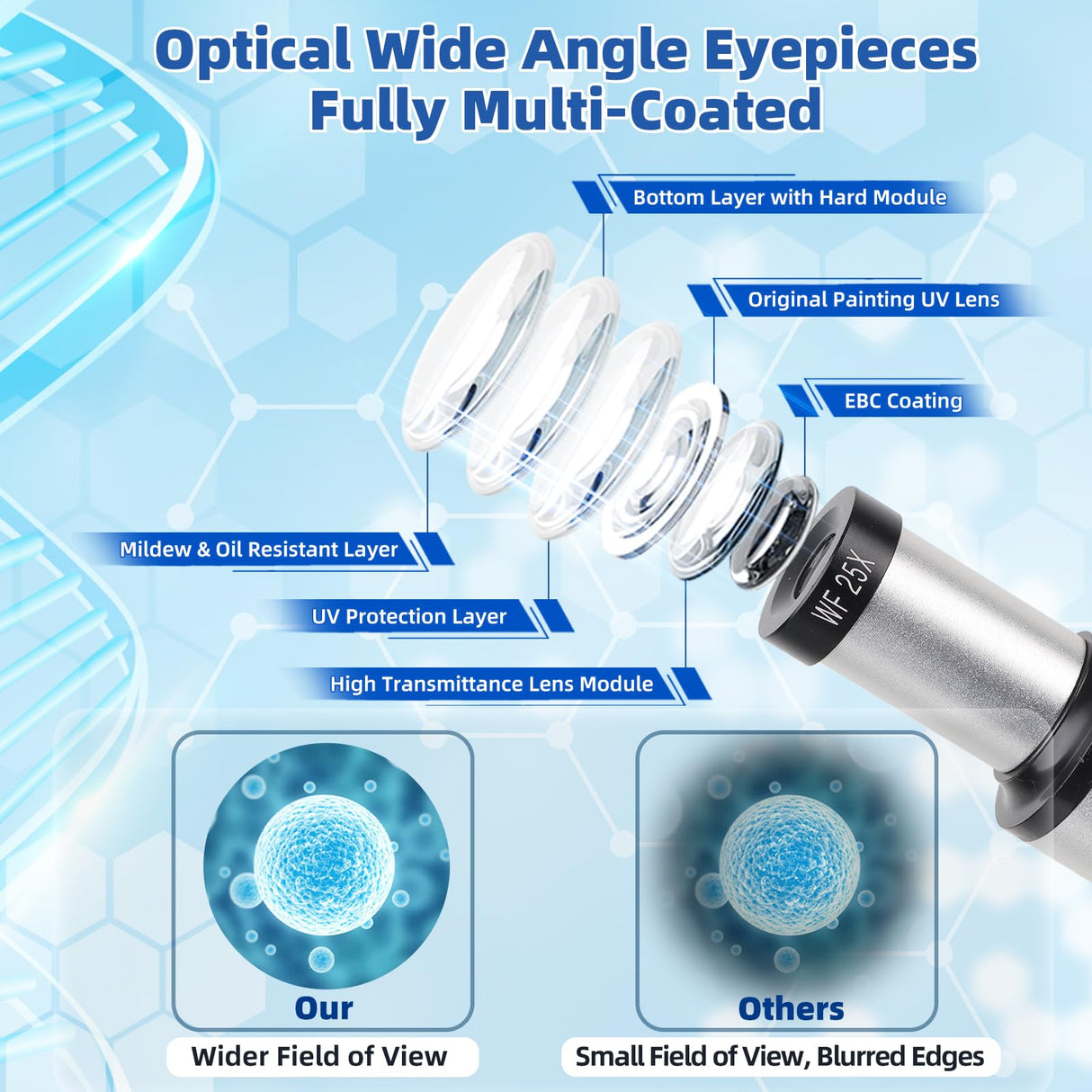 Microscope for Kids Beginner, 40X-2000X Biological Compound Microscope Kit with Adjustable Brightness LED, Slides for School Lab Home Education, Gifts for Children Students eyemocsin
