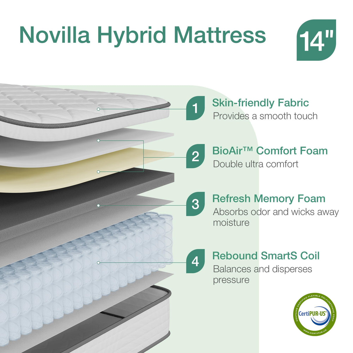 Novilla Queen Mattress, 14 Inch Queen Size Mattress in a Box, Queen Hybrid Mattress for Back Pain Relief & Support, Spring Mattresses with Motion Isolation & Pillow Top, Certipur-Us Certified Novilla