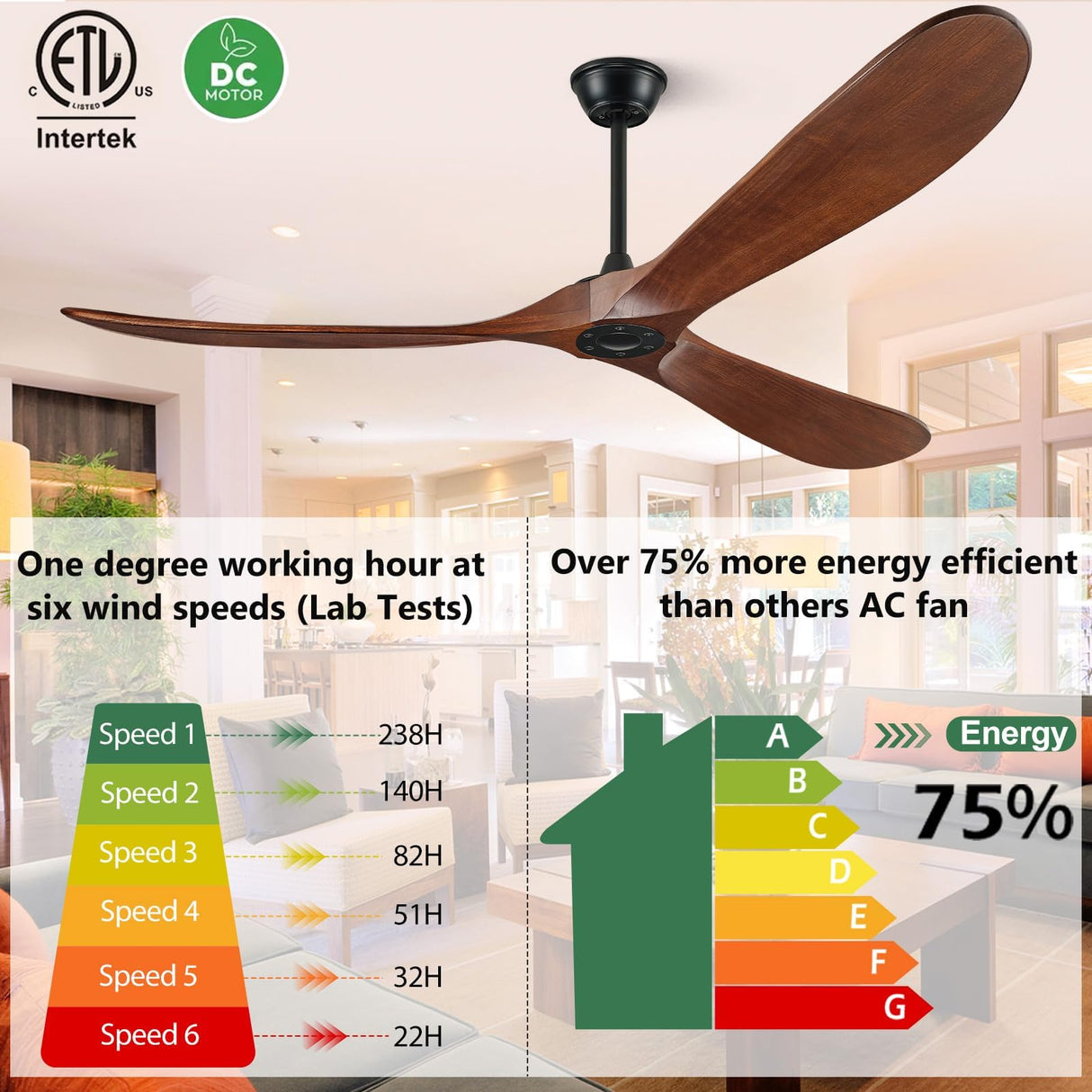 BOOSANT 72" Ceiling Fans without Lights, 72 inch Ceiling Fan no Light, High cfm Quiet 3 Blade Wood Walnut Ceiling Fan, Large Modern Ceiling Fan with Remote, Propeller Outdoor Ceiling Fans for Patios BOOSANT