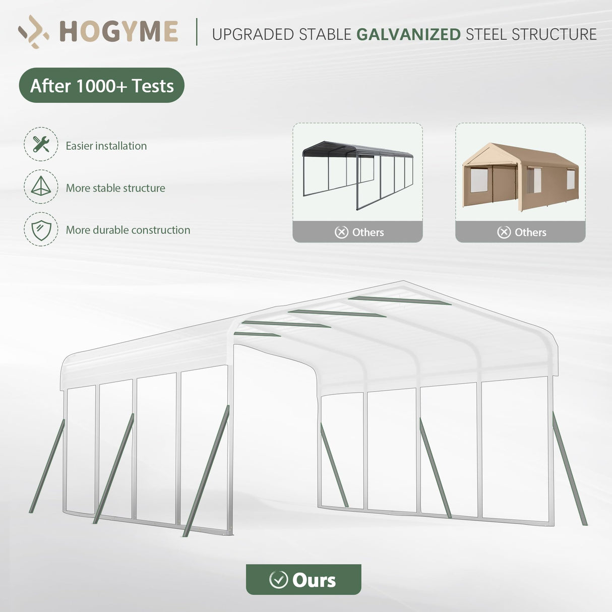 HOGYME Carport 12x20 FT Heavy Duty Carport Canopy with Updated Frame Structure Galvanized Steel Roof and Enhanced Base, Metal Carport Garage for Pickup, Boat, Car and Tractors, Grey HOGYME