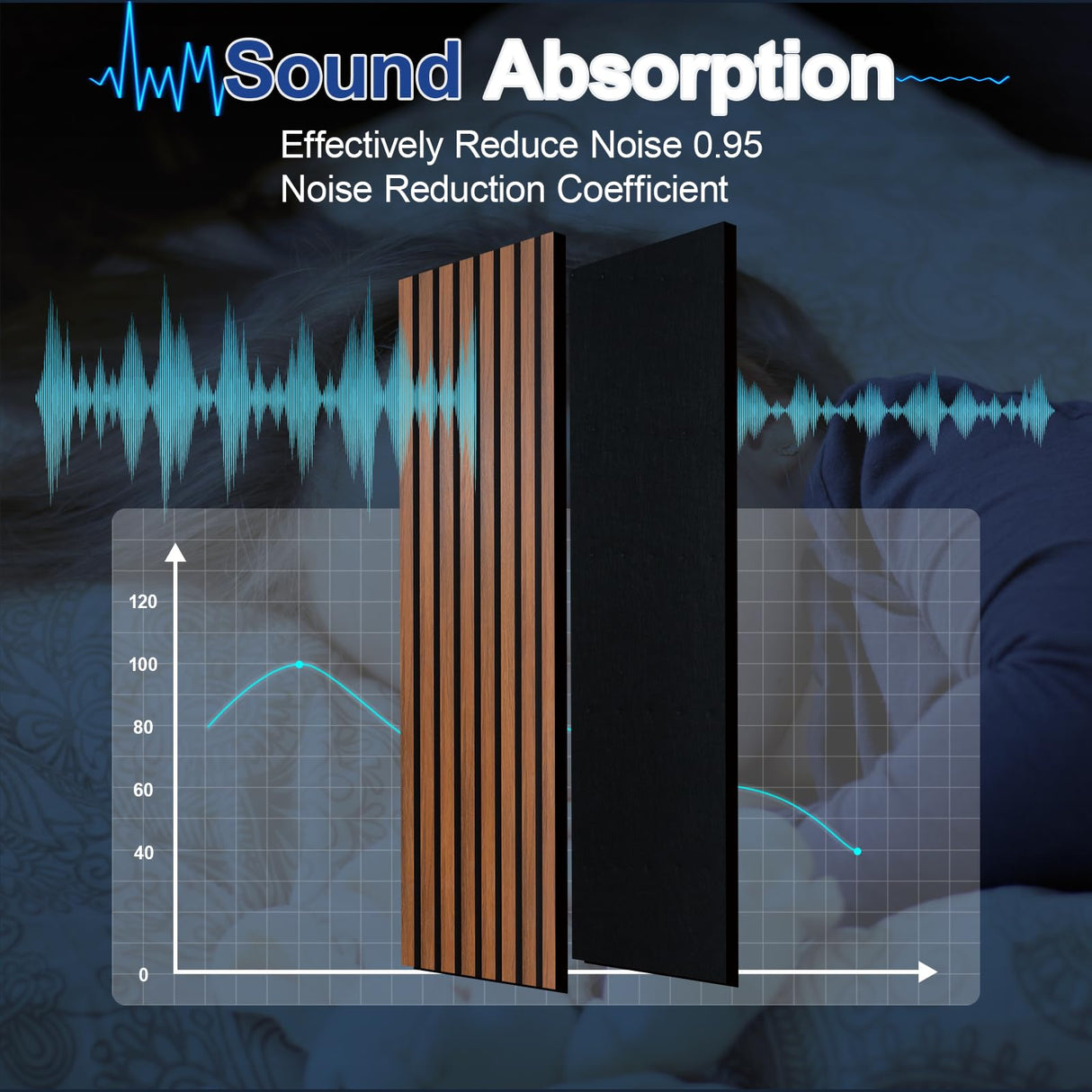 NeatiEase Wood Panels for Wall, 4-Piece 96" x 12.6" Soundproof Wood Slat Wall Panel for Interior Wall Decor Noise Cancelling, Acoustic Wall Panels, Sound Absorbing Panel (Teak) NeatiEase