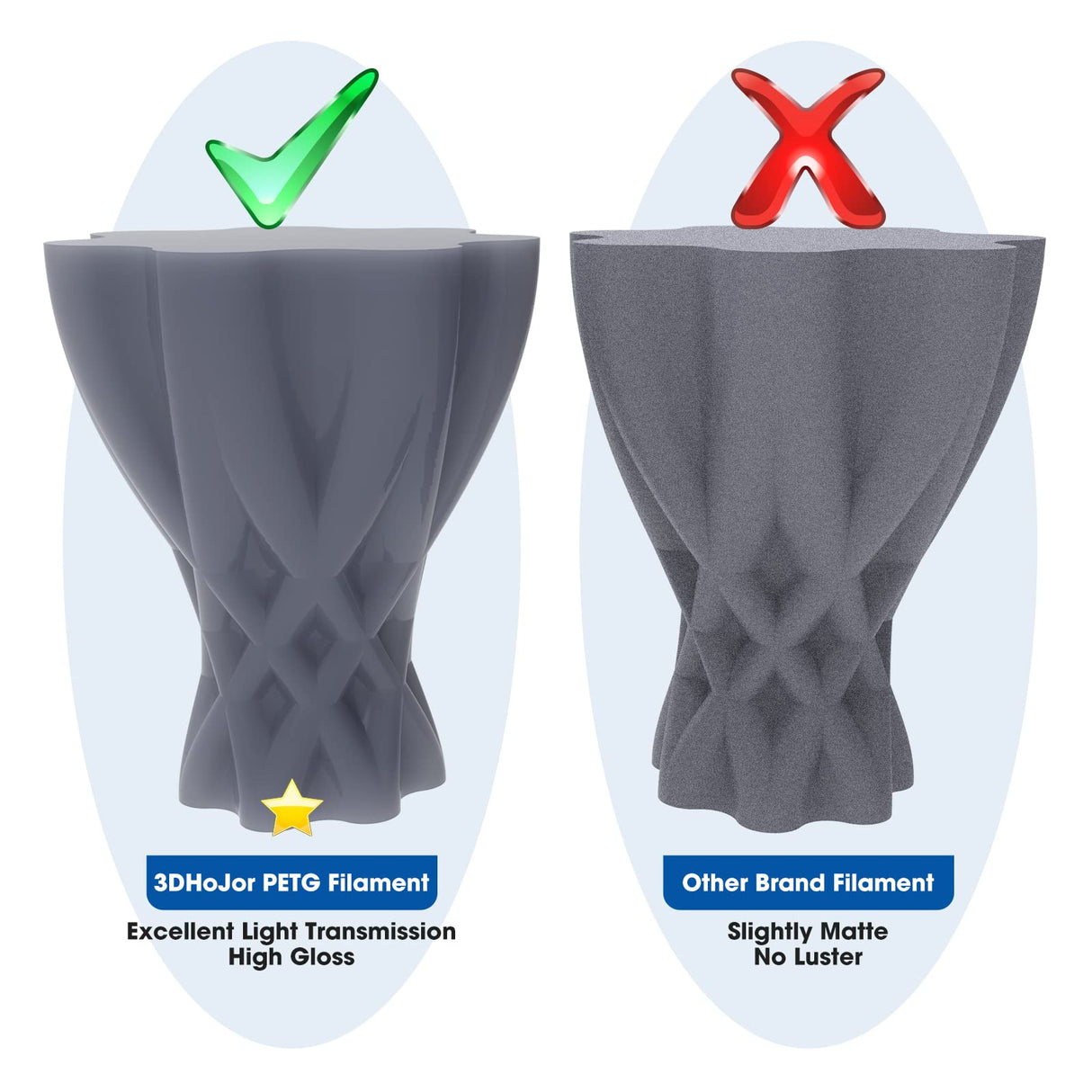 3DHoJor PETG Filament 1.75mm Grey, 3D Printing Filament 1kg Spool(2.2lbs), 3D Filament 1.75mm Dimensional Accuracy +/- 0.03mm Non Tangling Non Clogging Non Stringing,Print with Most 3D Printers 3DHoJor