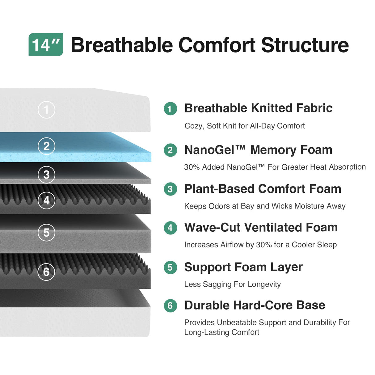 Novilla 14 inch Full Memory Foam Mattress, Gel Memory Foam Mattress for Cooling Night Sleep & Pressure Relief, CertiPUR-US Certified Novilla