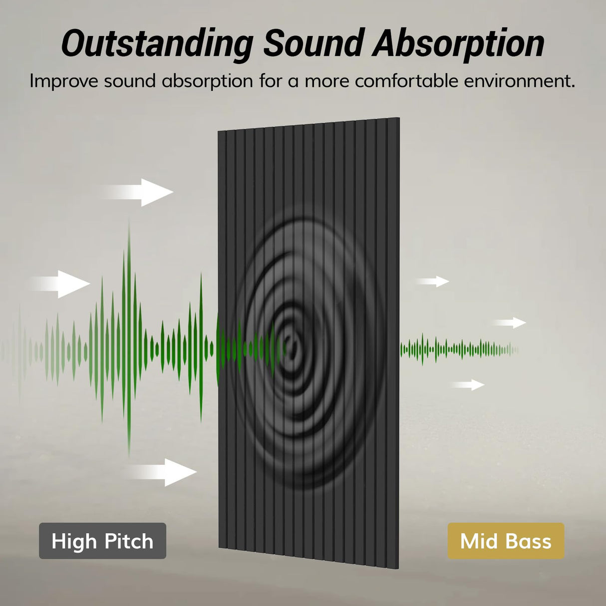 TONOR 4 Pack Large Acoustic Panels,47.2" X 23.6" X 0.35" Acoustical Wall Panel, Self-Adhesive Sound Proof Panels, Decorative Soundproof Wall Panels for Echo Absorption for Home Studio Office, Black TONOR