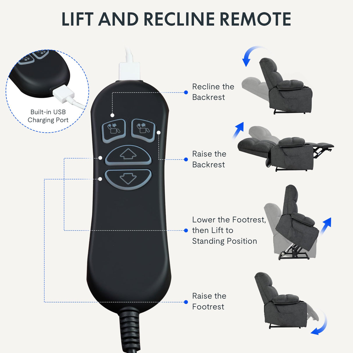 FLEXISPOT XL5 Dual OKIN Motor Power Lift Recliner Chair for Elderly, Lay Flat Electric Recliner with Massage & Heat, USB Ports, Fabric Reclining Sofa for Living Room Bedroom, Grey FLEXISPOT