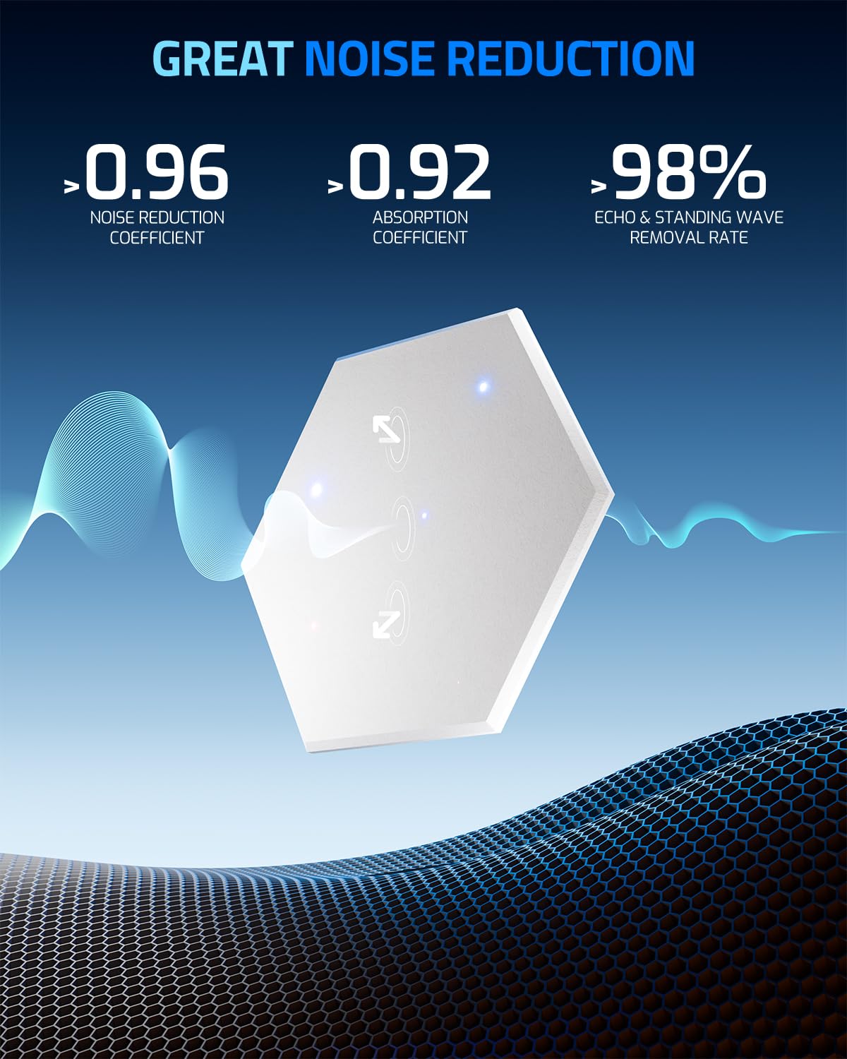 ZenSonic 12 Pack Self-adhesive Sound Proof Foam Panels for Walls 12" X 10" X 0.4" - Hexagon Acoustic Panels with Fiber Optic Starlight, Stylish Soundproof Wall Panels Absorb Noise and Wall Decor White ZenSonic