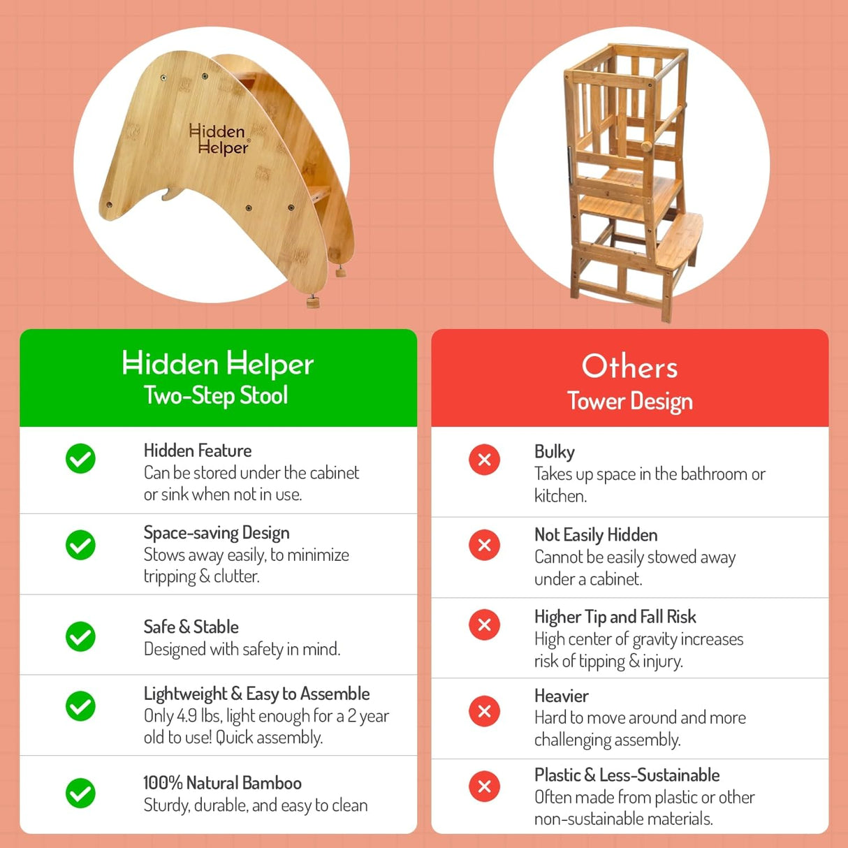 Hidden Helper Stow-Away Kid's Step Stool, Montessori Folding Two-Step Stool for Child Independence, Bamboo Wood Toddler Stepping Stool for Bathroom and Kitchen Hidden Helper