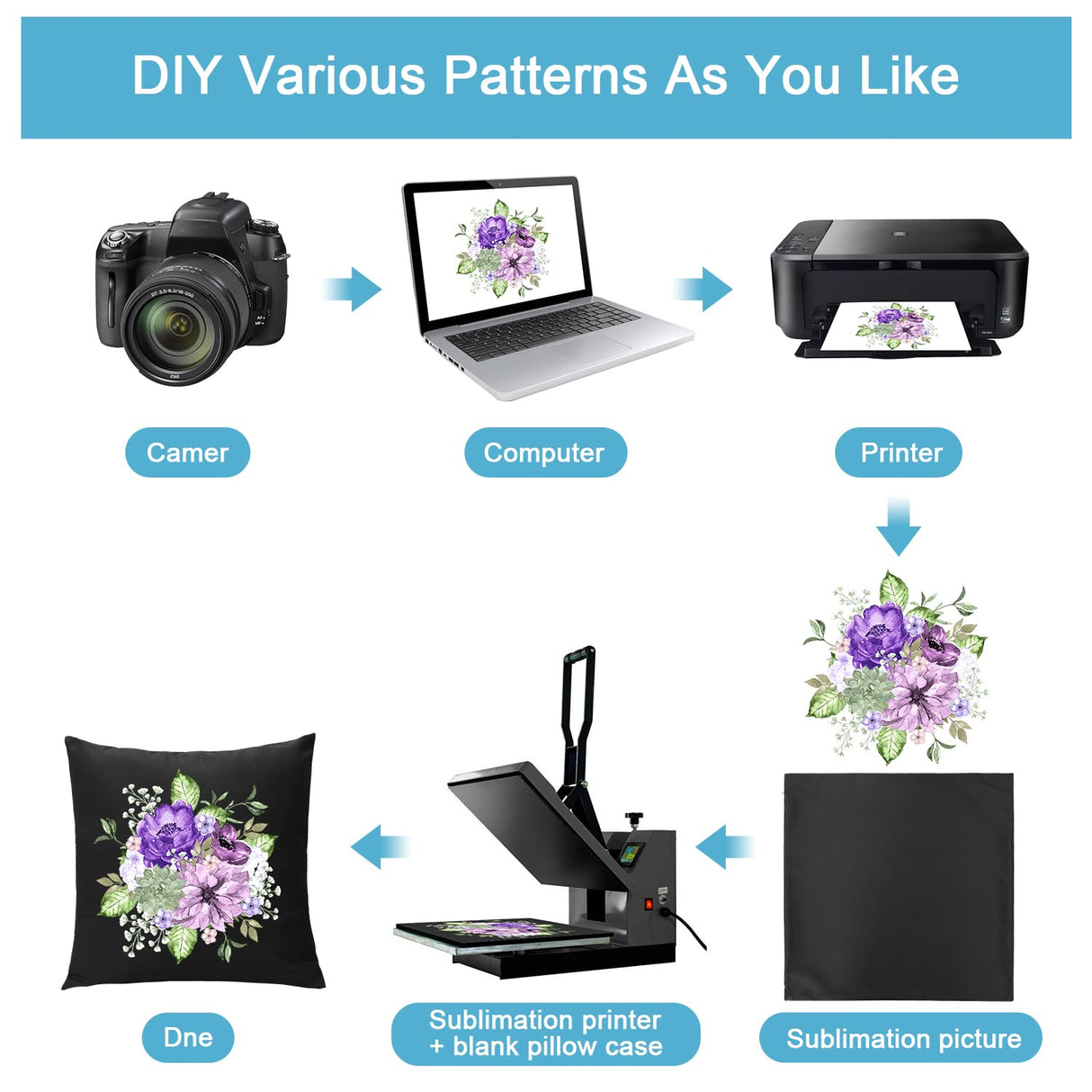 Coddsmz Set of 2 Sublimation Blanks Pillow Cases Cushion Covers Heat Transfer Pillow Cases DIY Cushion Cover with Concealed Zipper 18x18 Inch Black Coddsmz