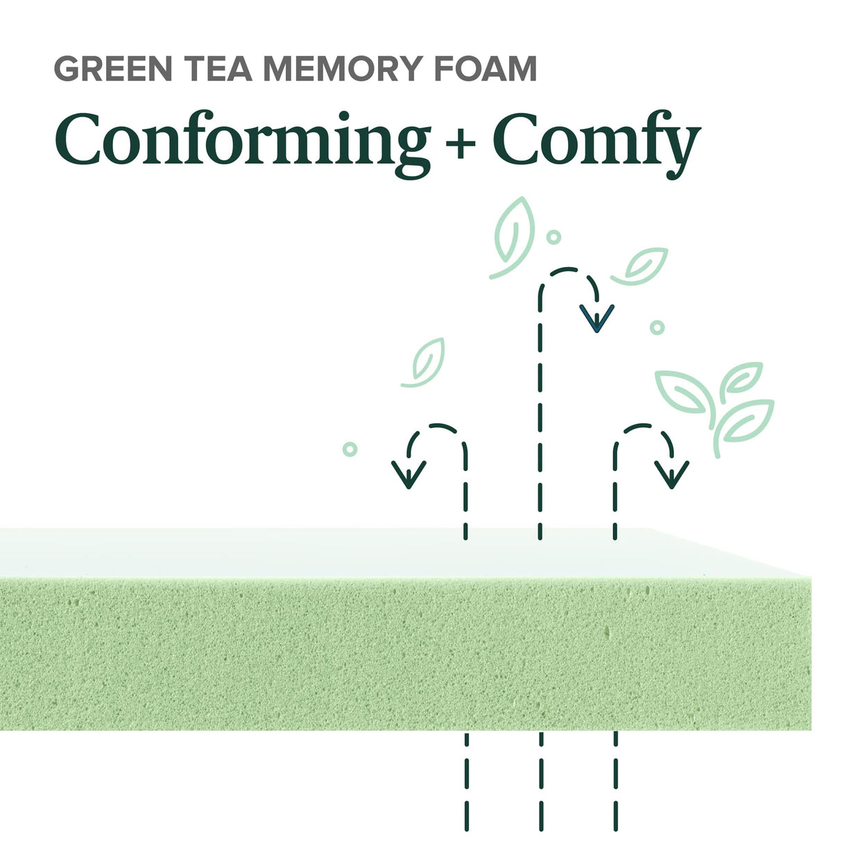 ZINUS 8 Inch Green Tea ActivFresh(R) Memory Foam Mattress, Full, Mattress in A Box with Compact WONDERBOX Packaging, CertiPUR-US Certified ZINUS