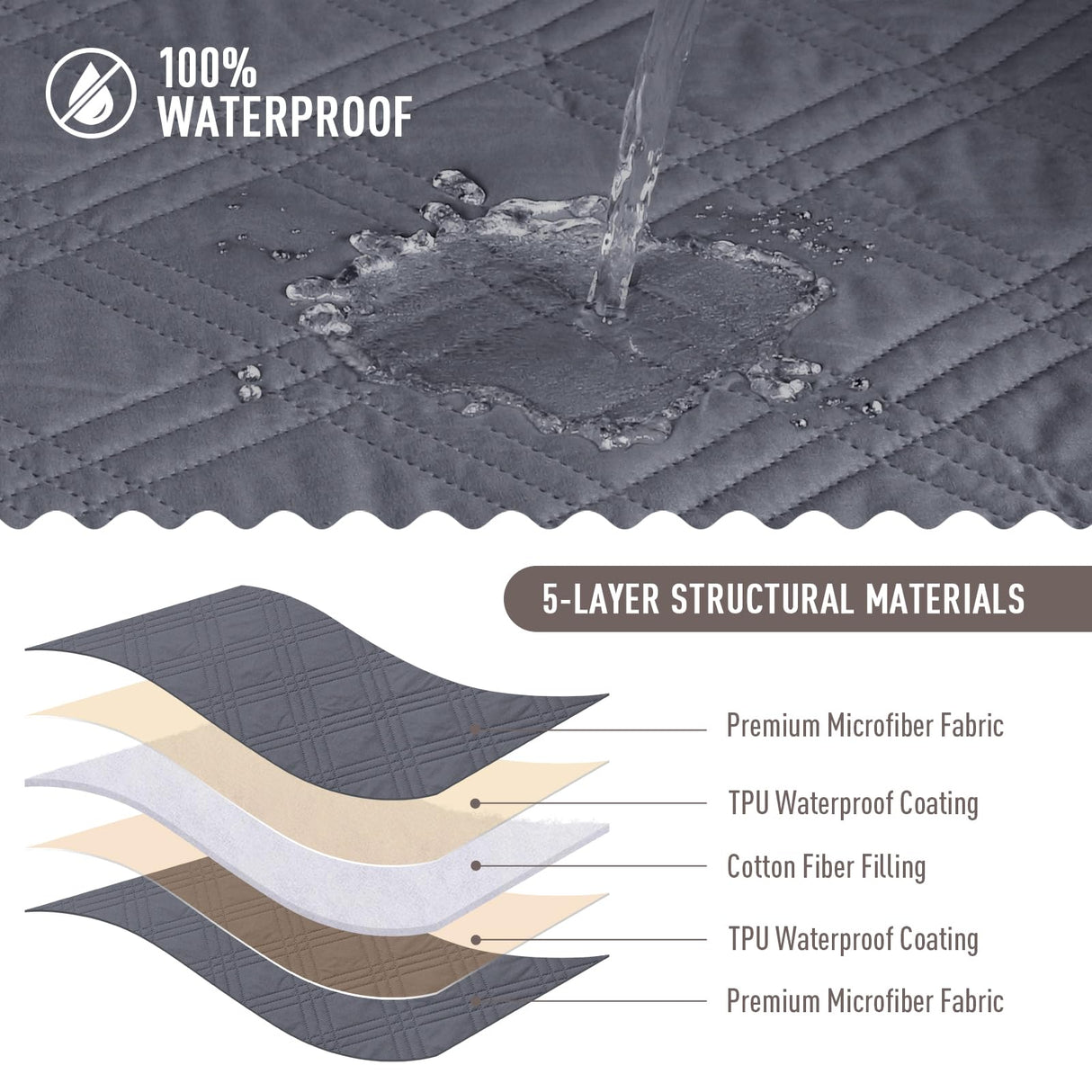 TAOCOCO 100% Waterproof Couch Cushion Cover Reversible Sofa Seat Cover for Dogs Pets Chaise Couch Cover for Sectional Sofa U Shape Couch Furniture Protector Sofa Slipcover(Loveseat, Dark Grey) TAOCOCO