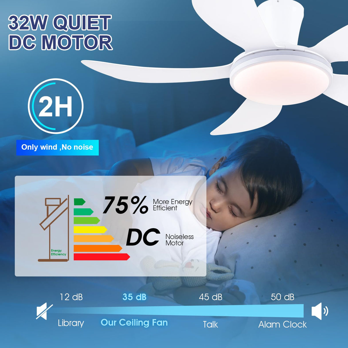 PHORUS RGB Ceiling Fans with Lights and Remote/APP,48" White Low Profile Ceiling Fans with Quiet Reversible DC Motor, Dimmable LED Ceiling Fans with 3 Colors 6 Speeds PHORUS